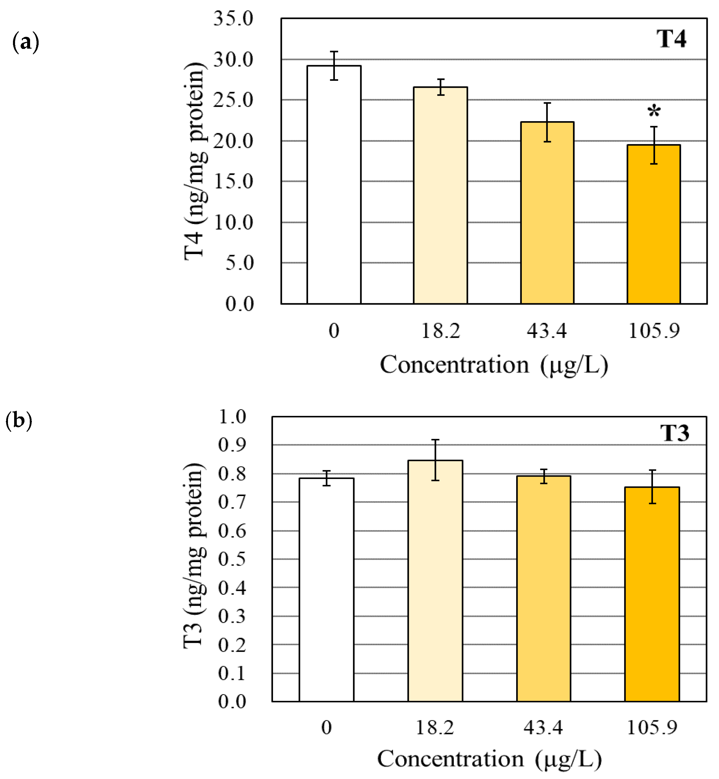 Toxics 08 00103 g001a