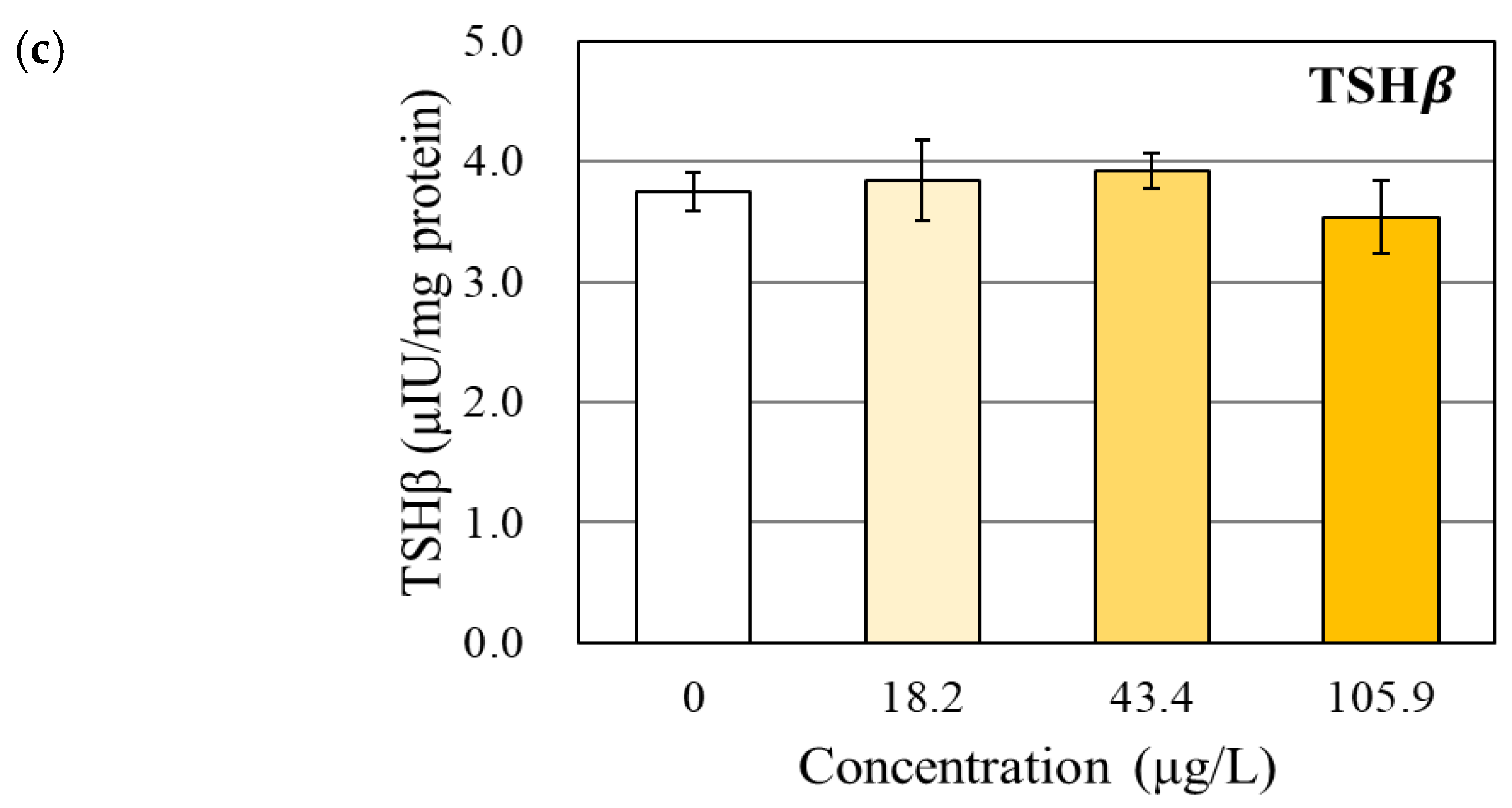 Toxics 08 00103 g001b