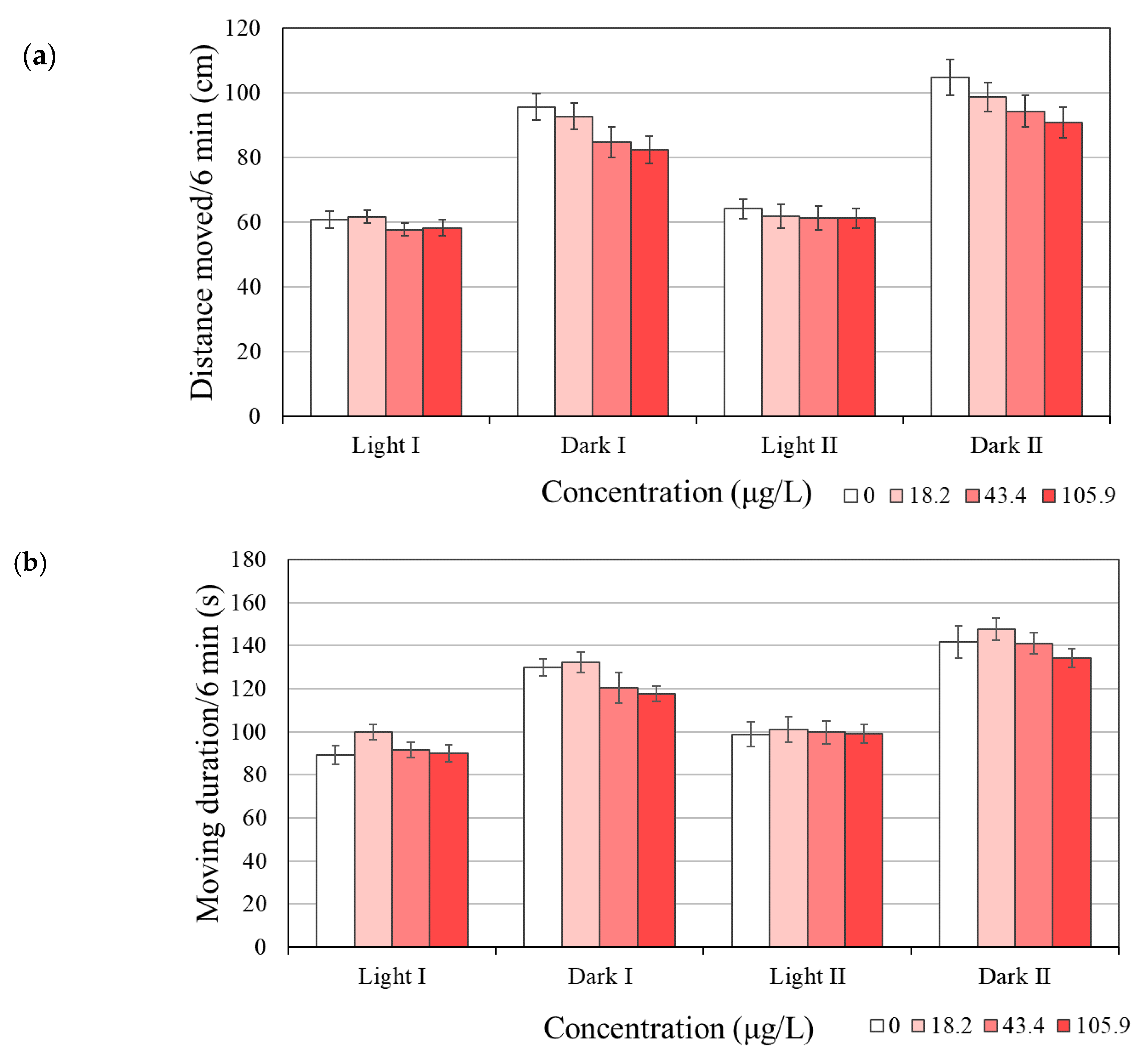 Toxics 08 00103 g004