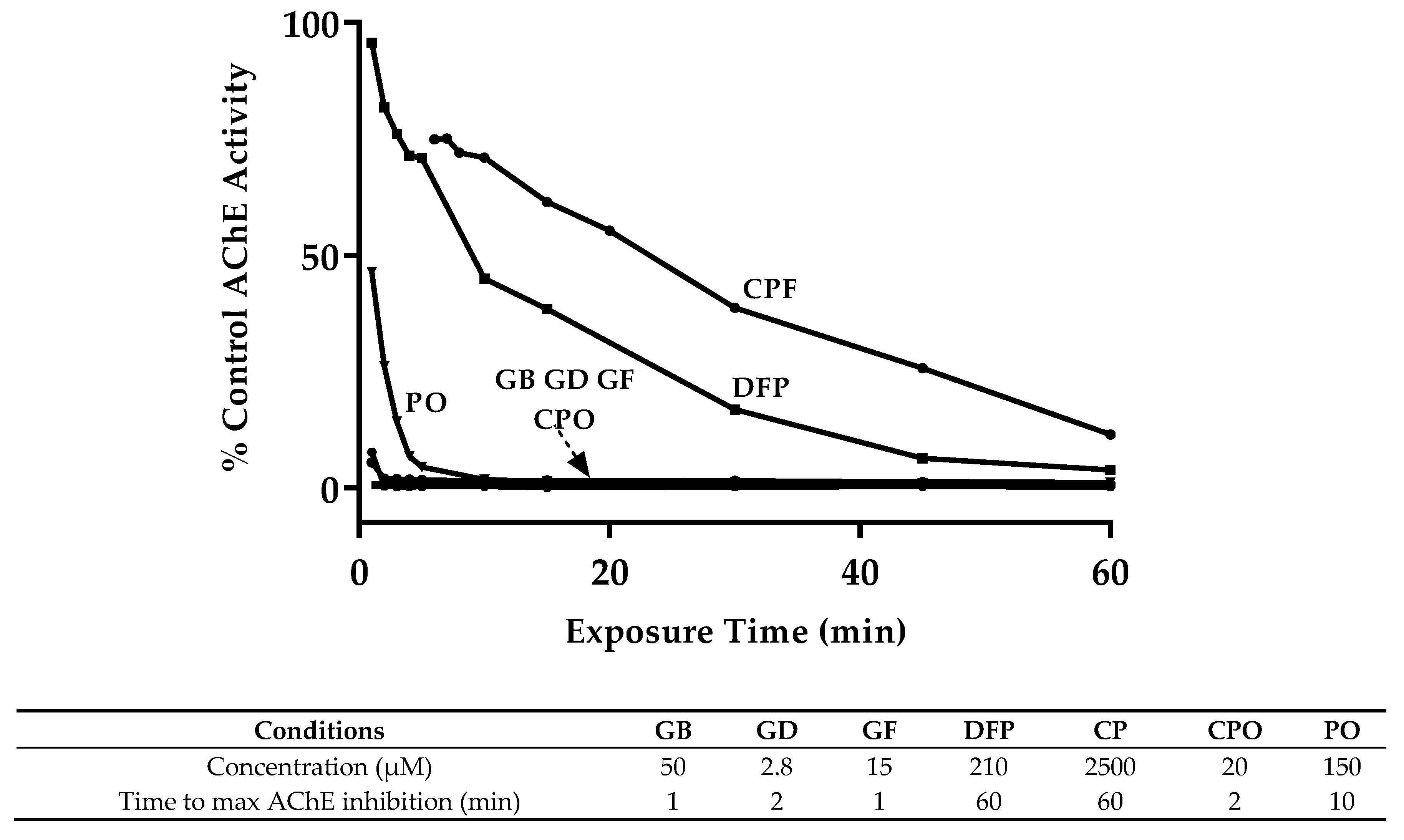 Toxics 08 00106 g002
