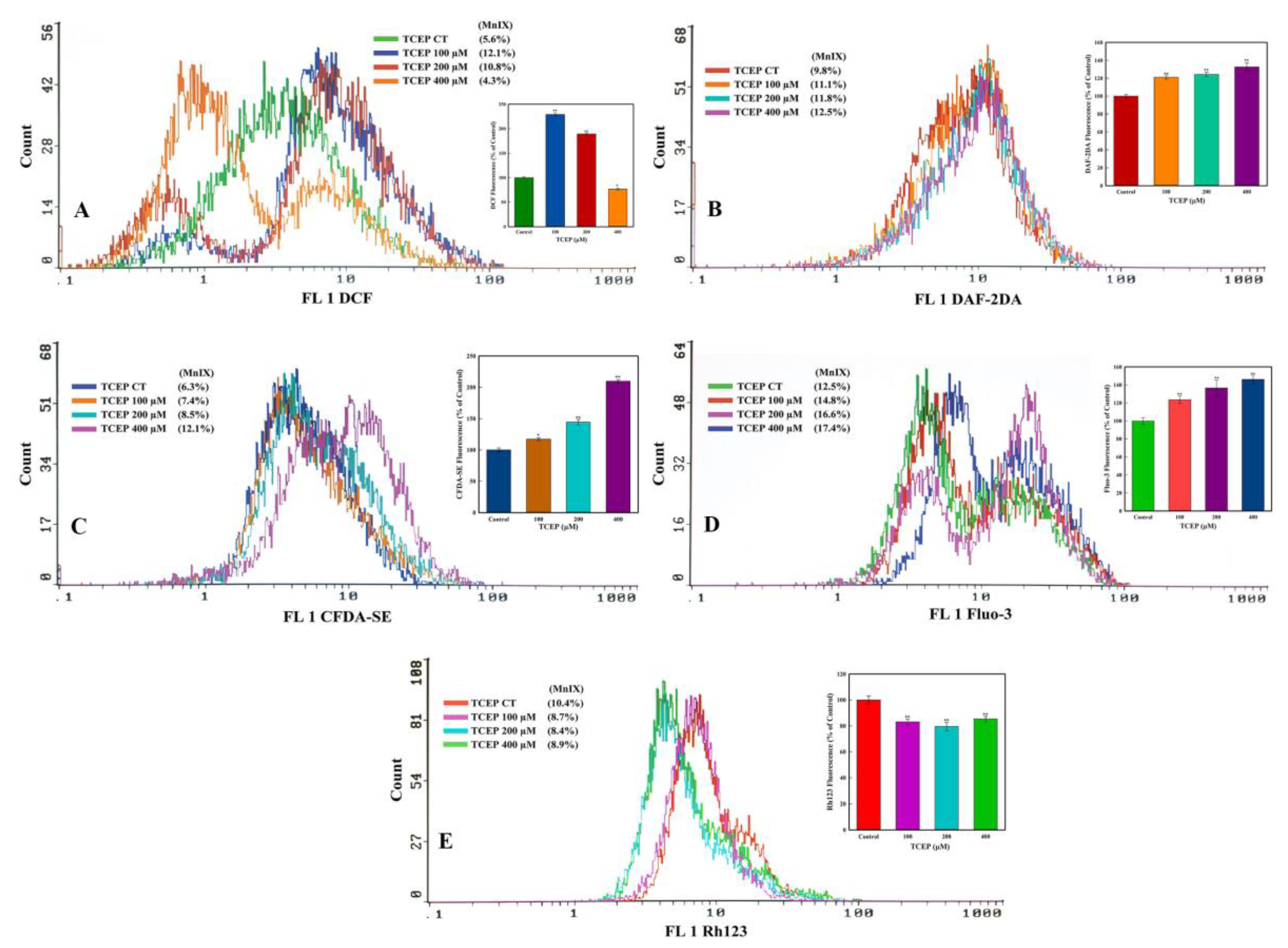 Toxics 08 00109 g004 Toxics 08 00109 g004