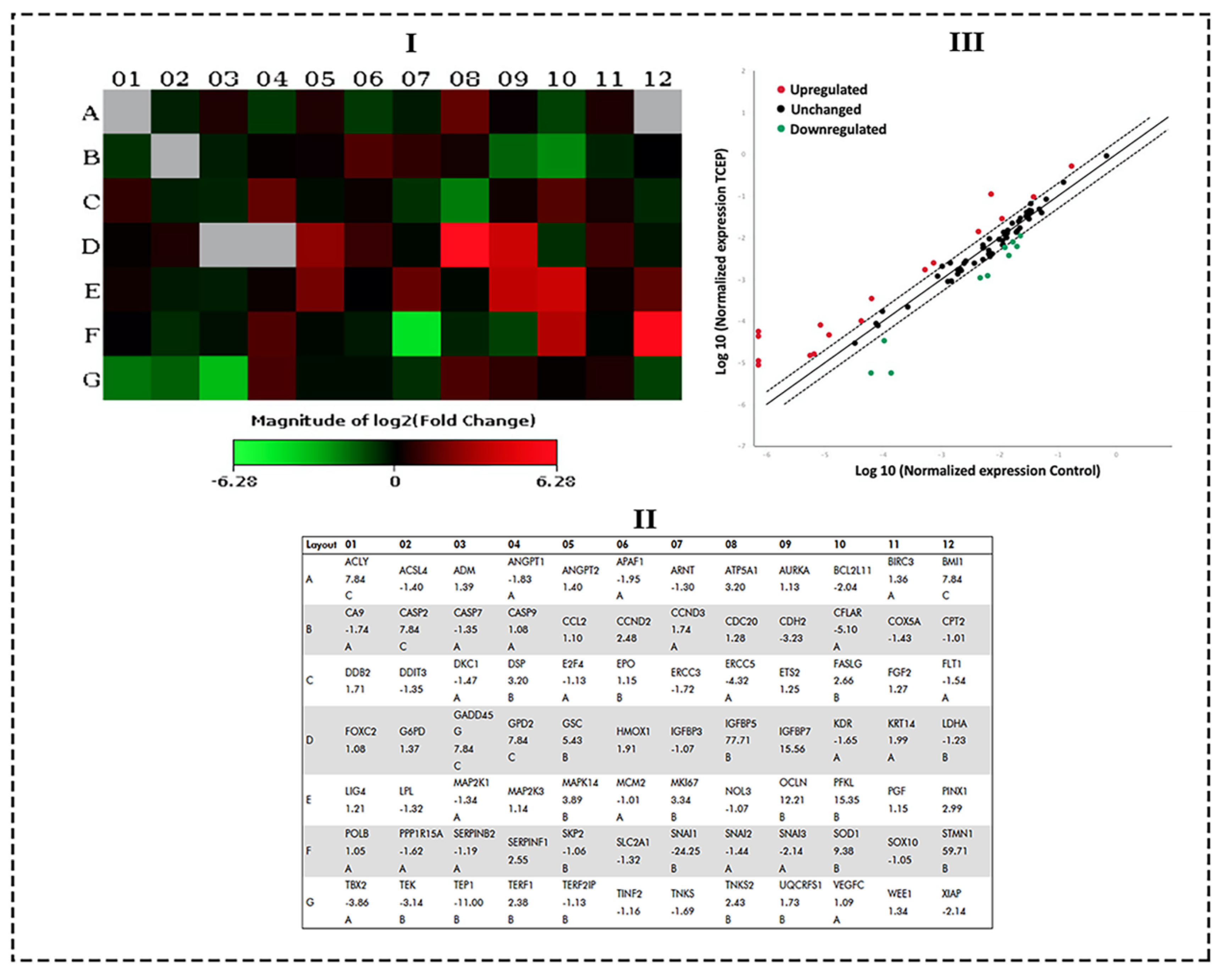 Toxics 08 00109 g005 Toxics 08 00109 g005