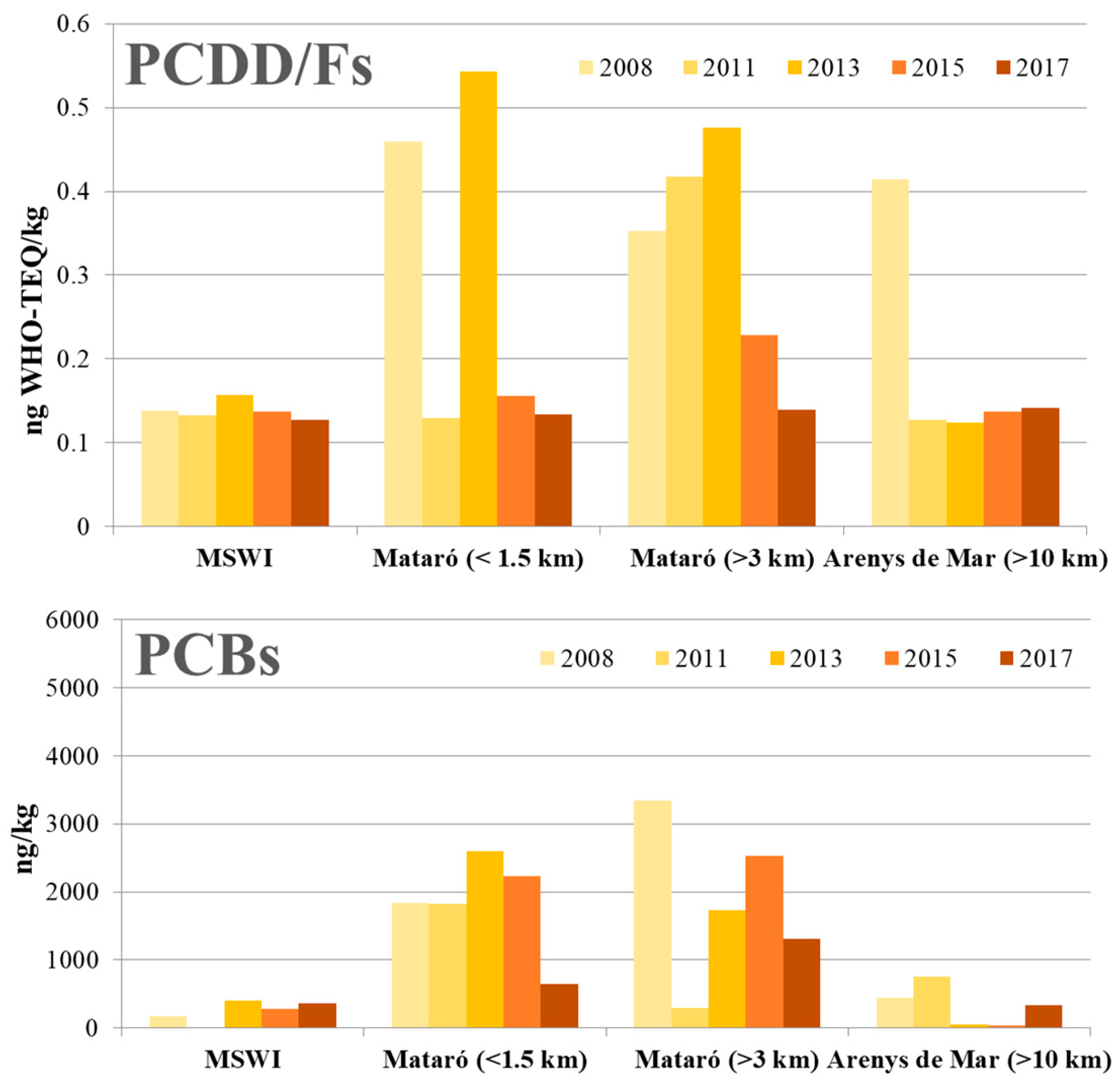Toxics 08 00111 g002