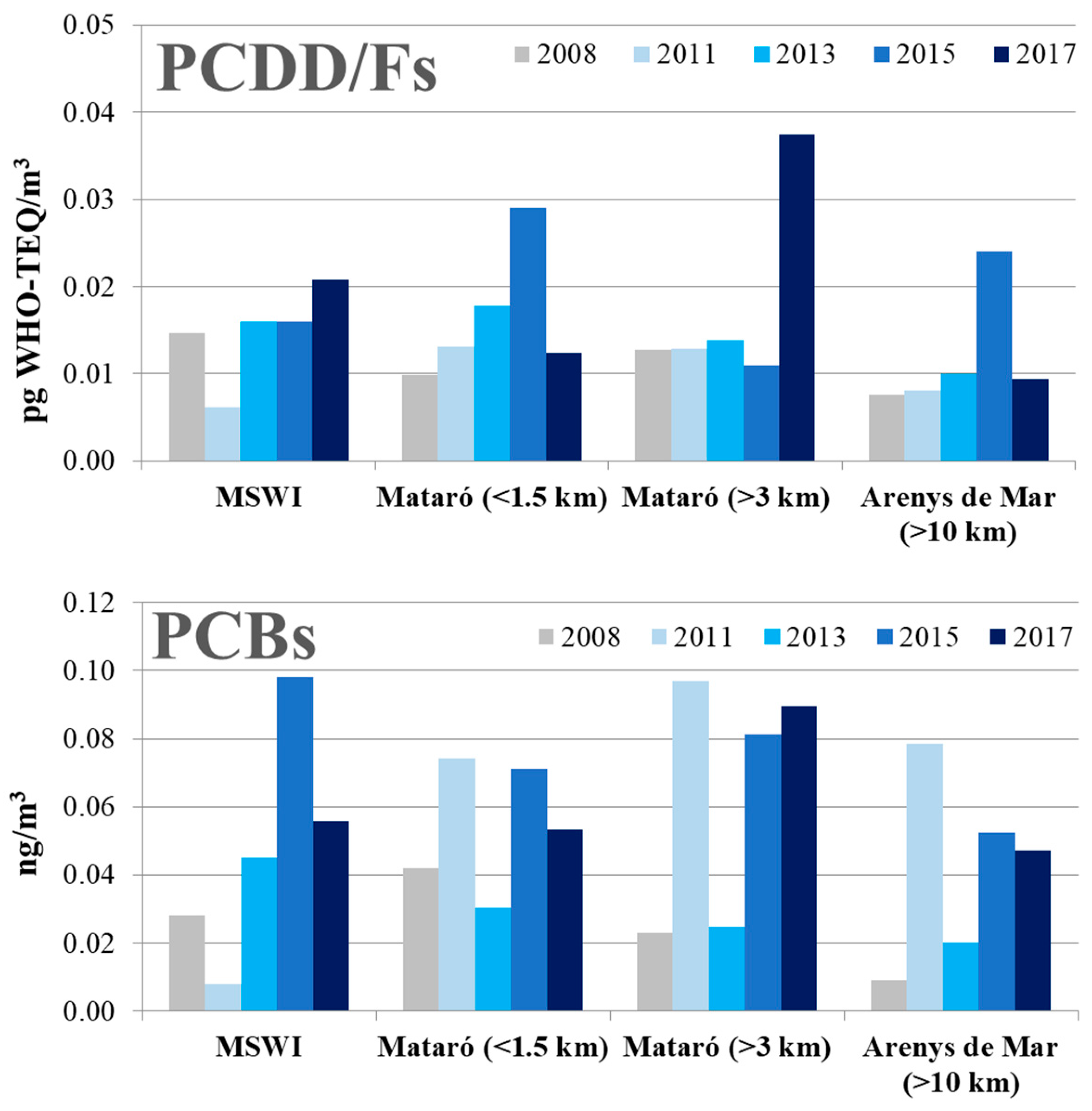 Toxics 08 00111 g003