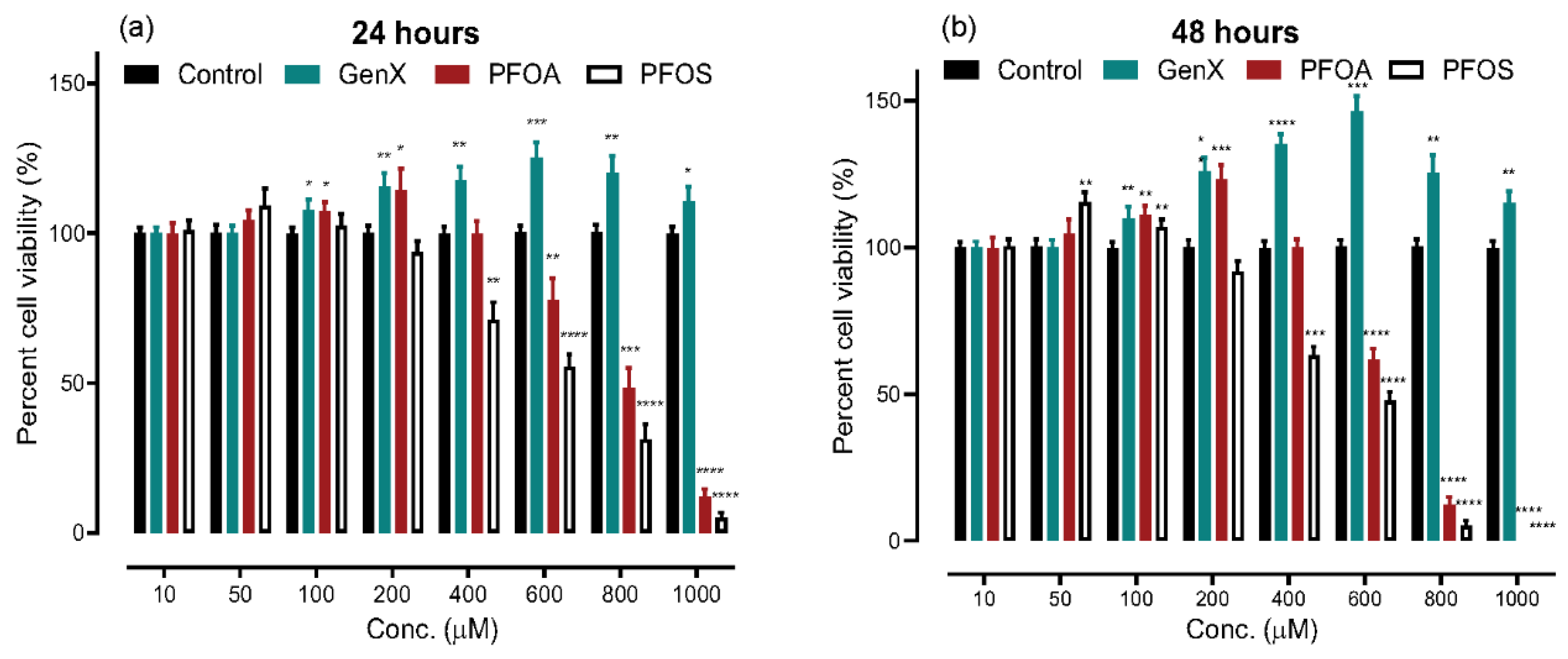 Toxics 08 00112 g001 Toxics 08 00112 g001