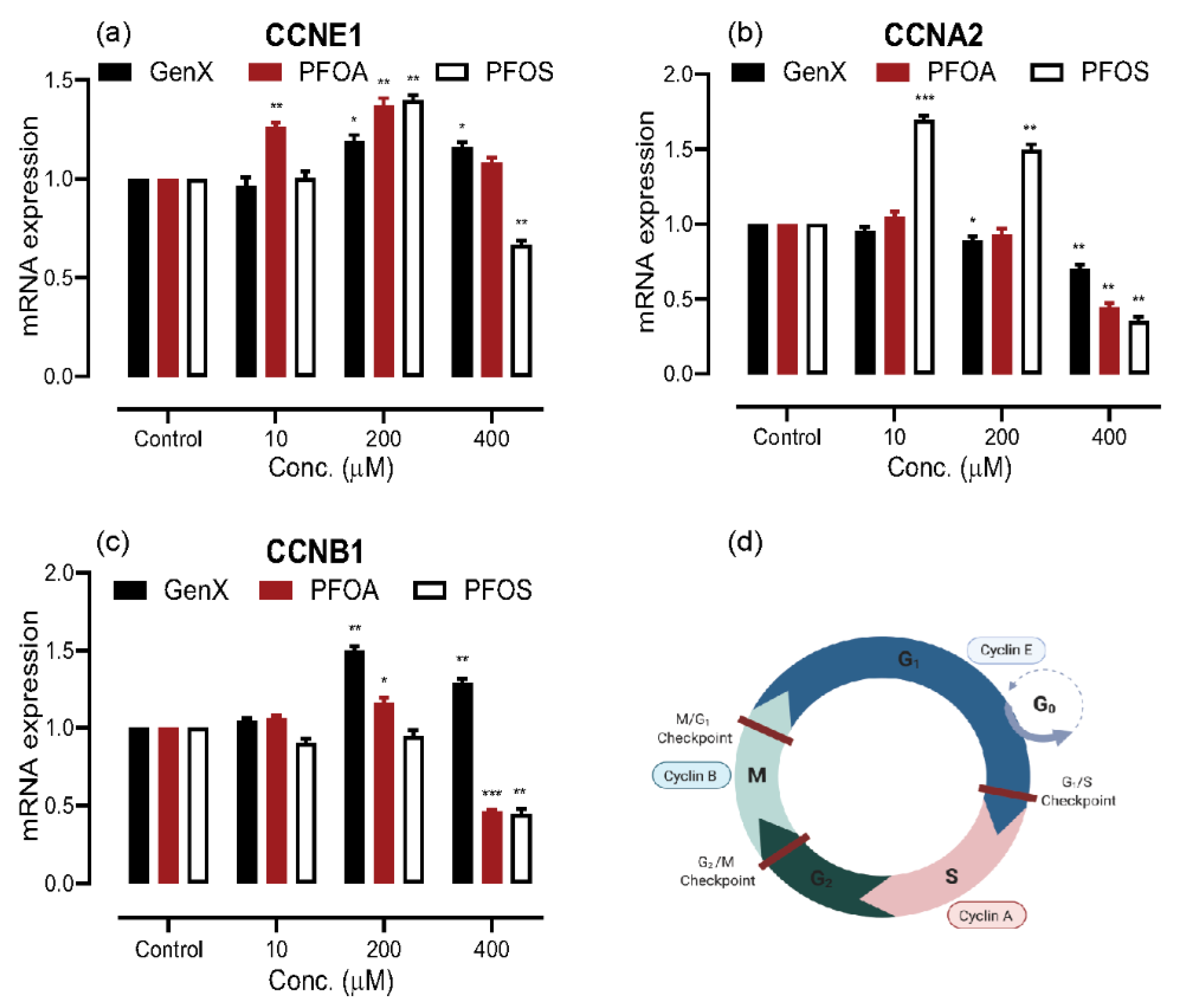 Toxics 08 00112 g003 Toxics 08 00112 g003