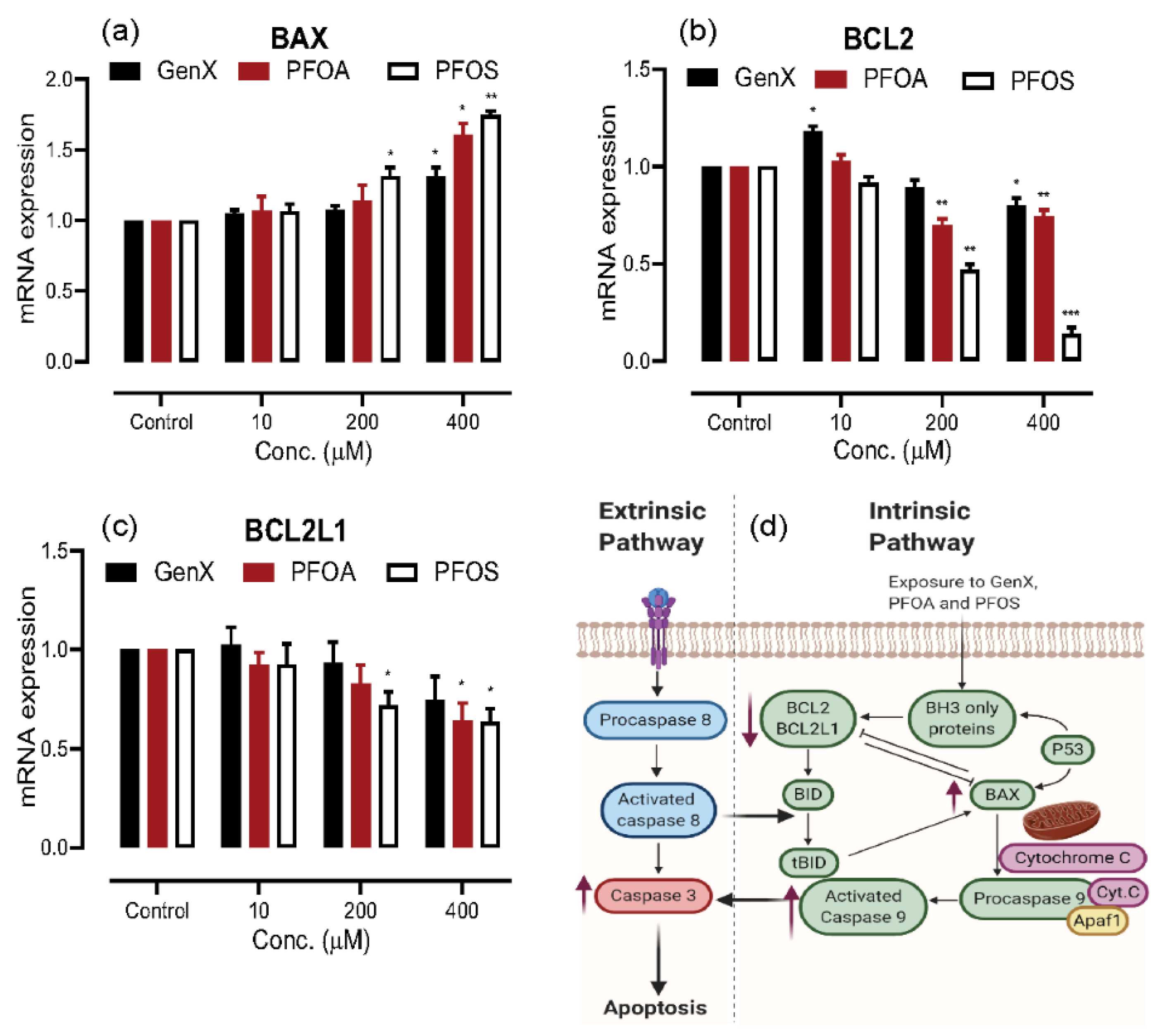 Toxics 08 00112 g004 Toxics 08 00112 g004