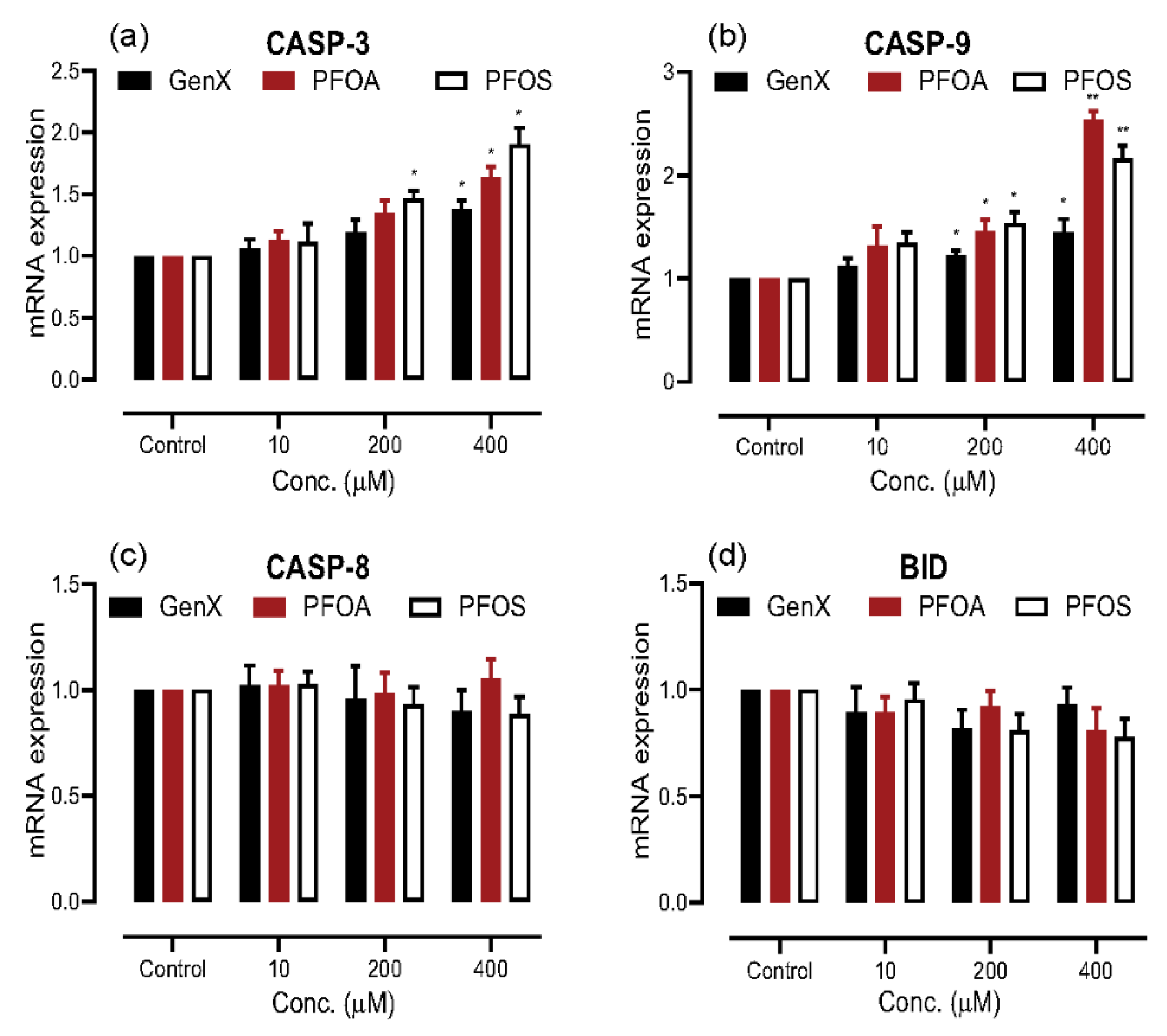 Toxics 08 00112 g005 Toxics 08 00112 g005