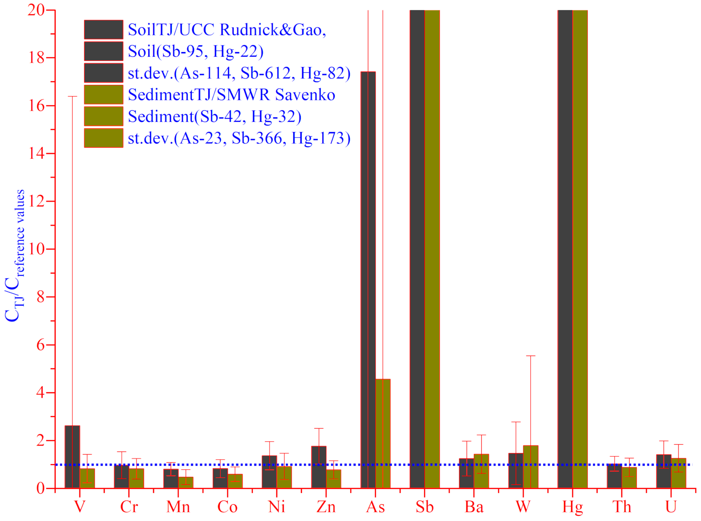 Toxics 08 00113 g002