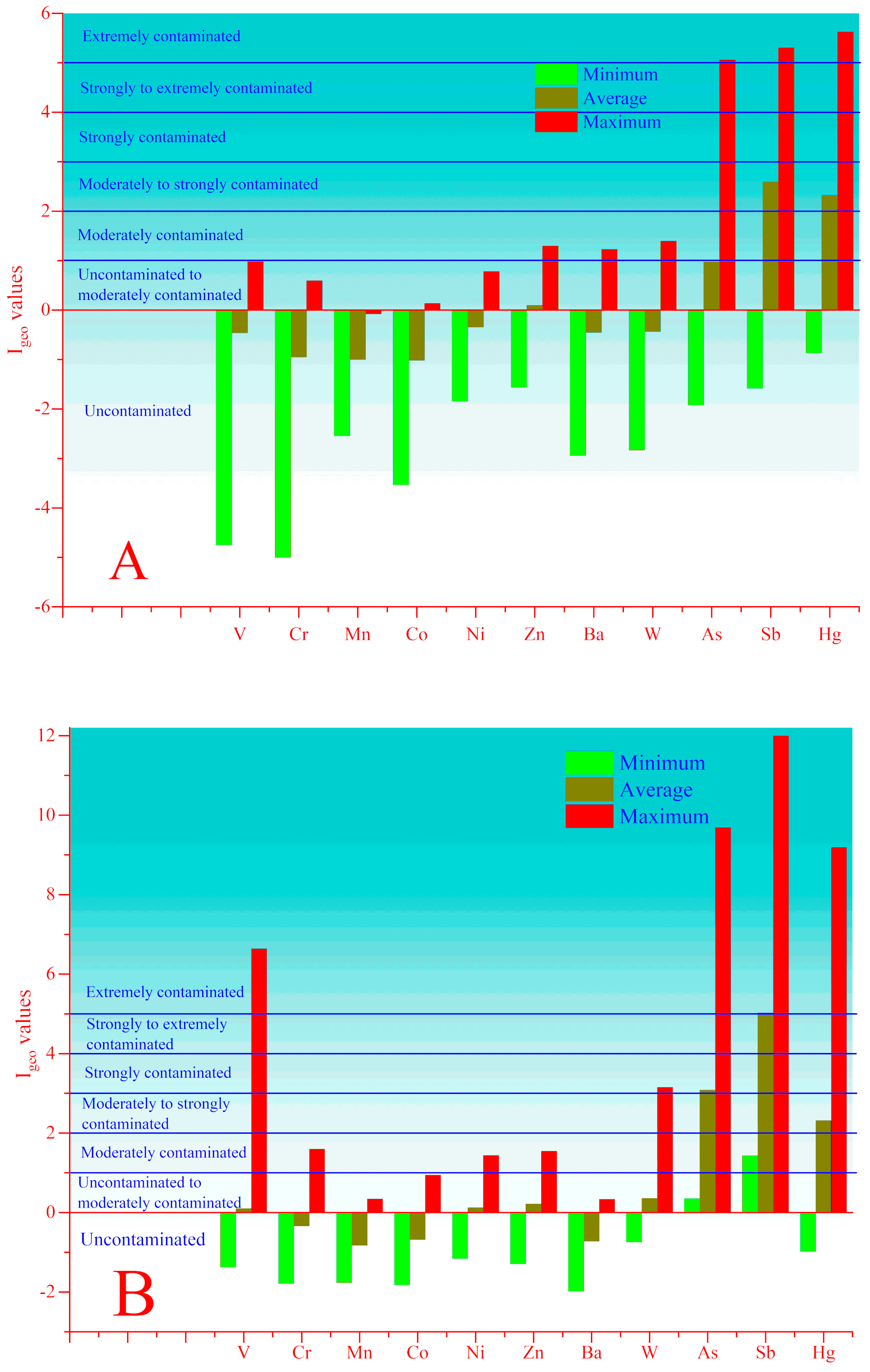 Toxics 08 00113 g007a