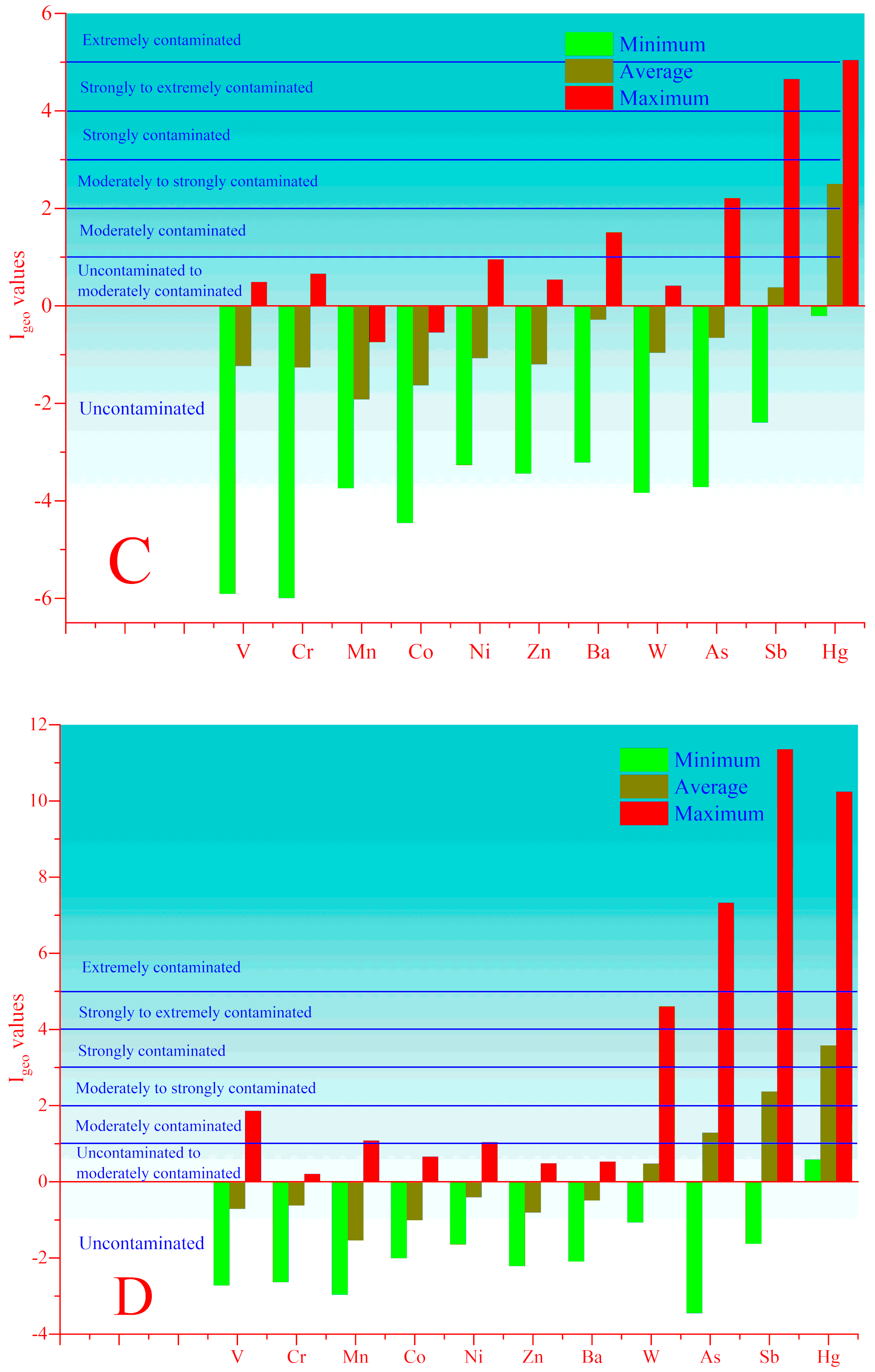 Toxics 08 00113 g007b