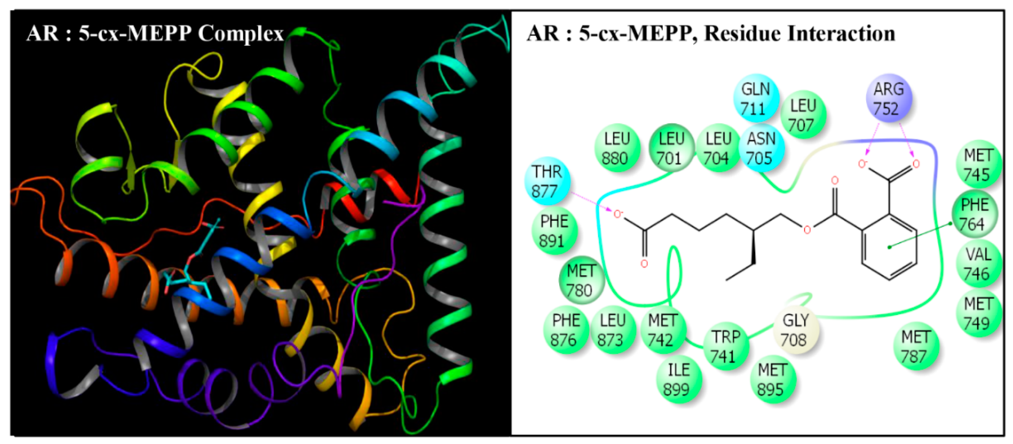 Toxics 08 00115 g006 Toxics 08 00115 g006