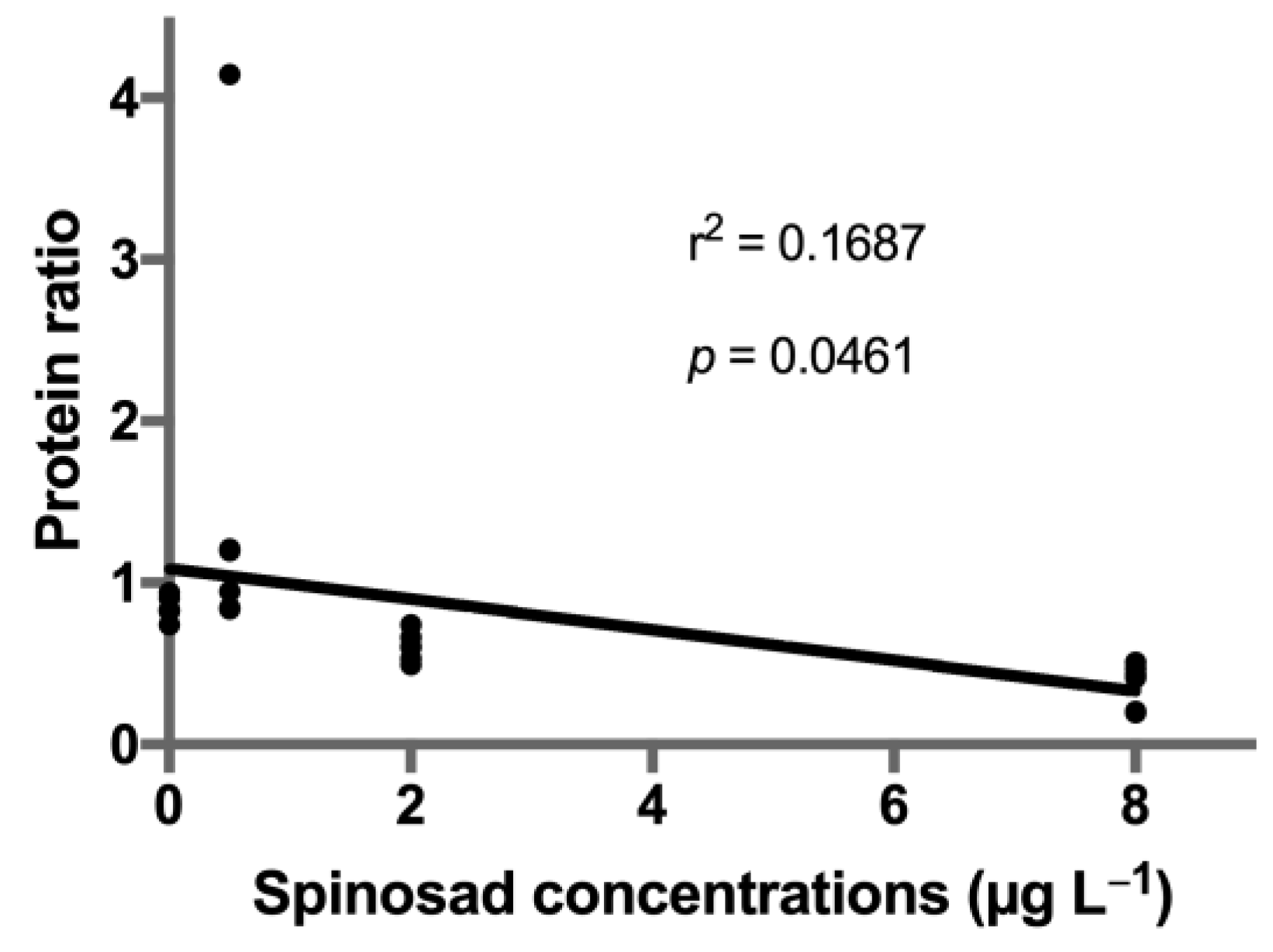 Toxics 08 00117 g002