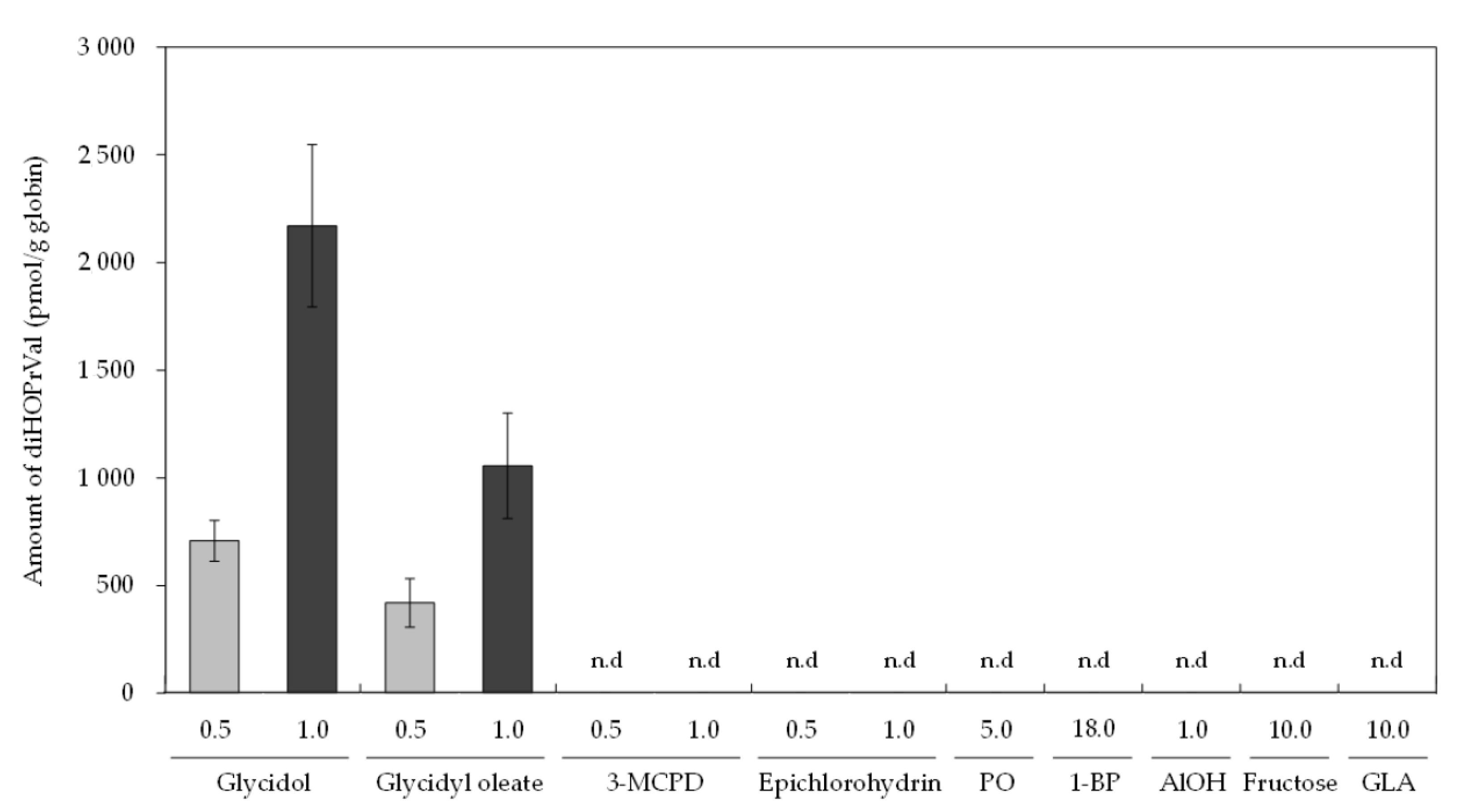 Toxics 08 00119 g003 Toxics 08 00119 g003
