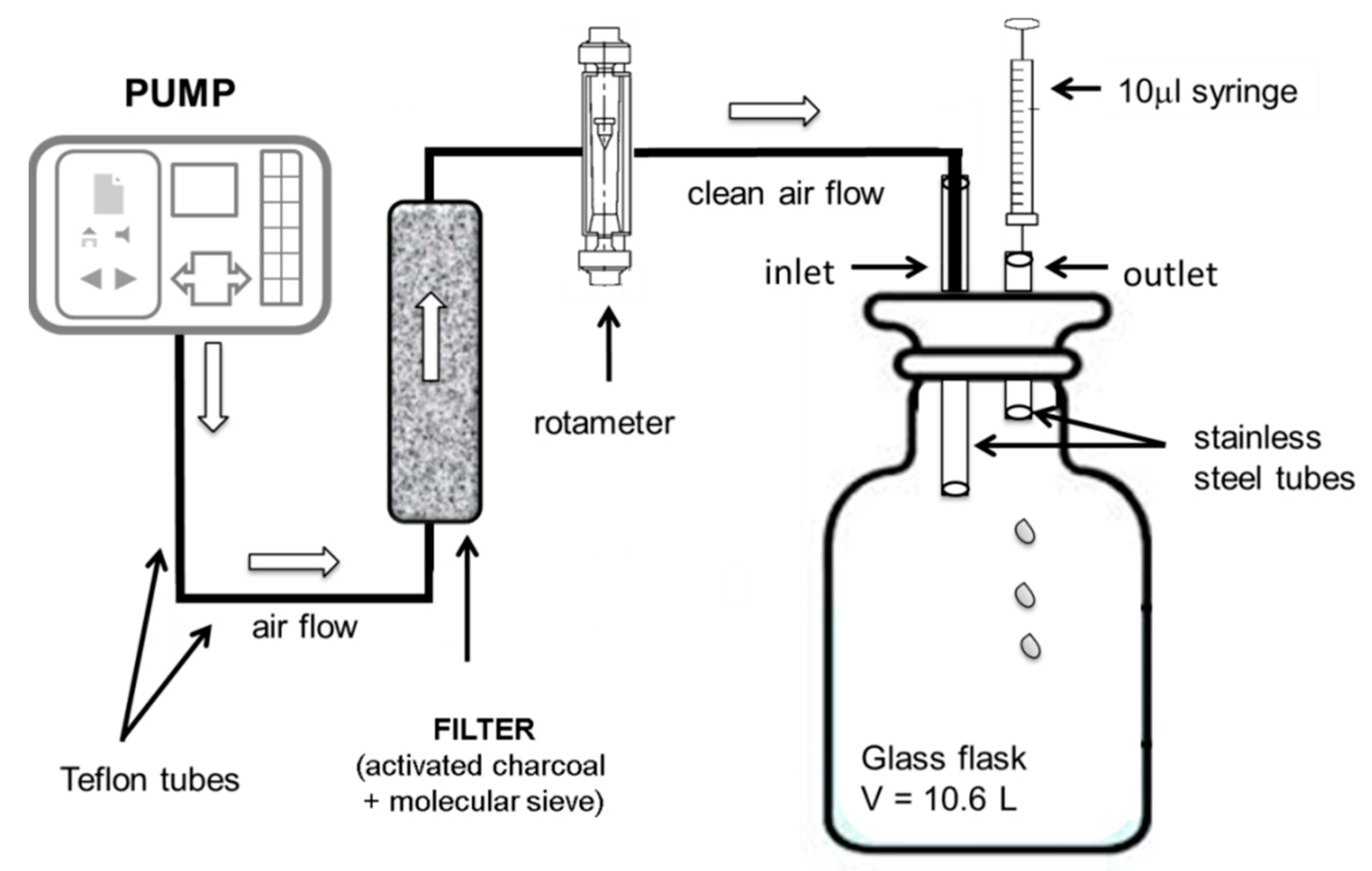 Toxics 08 00121 g002 Toxics 08 00121 g002
