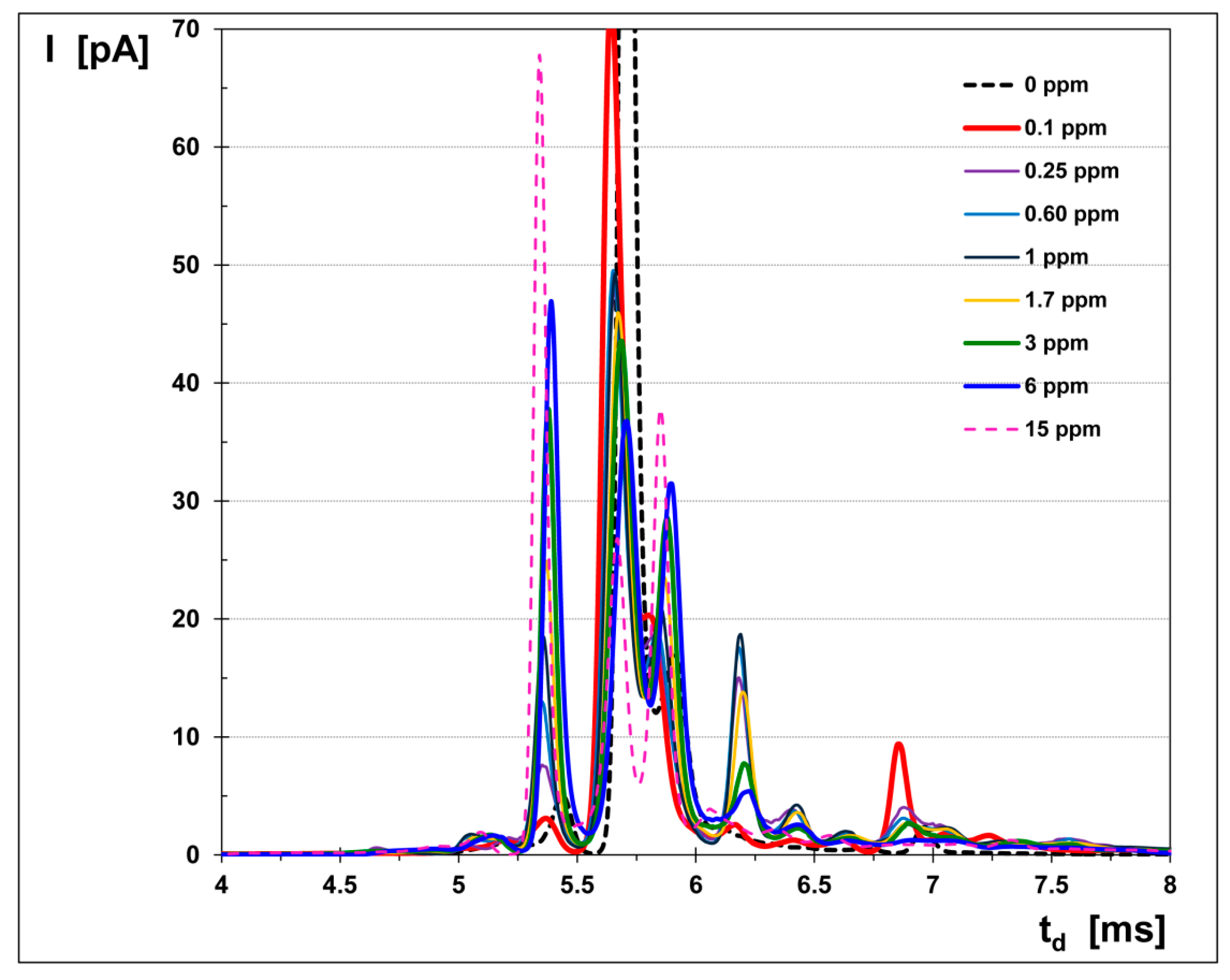 Toxics 08 00121 g004 Toxics 08 00121 g004