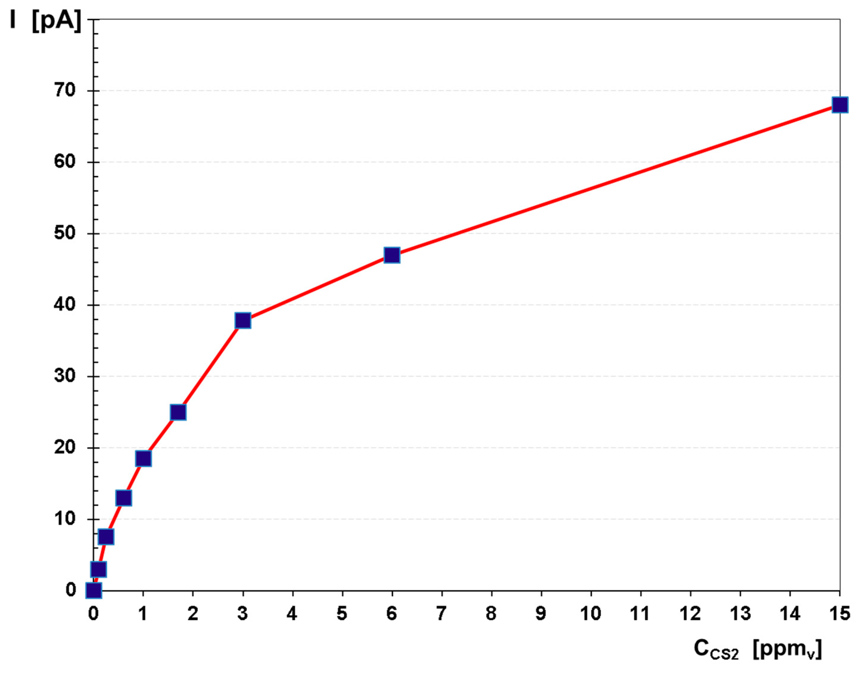 Toxics 08 00121 g005 Toxics 08 00121 g005