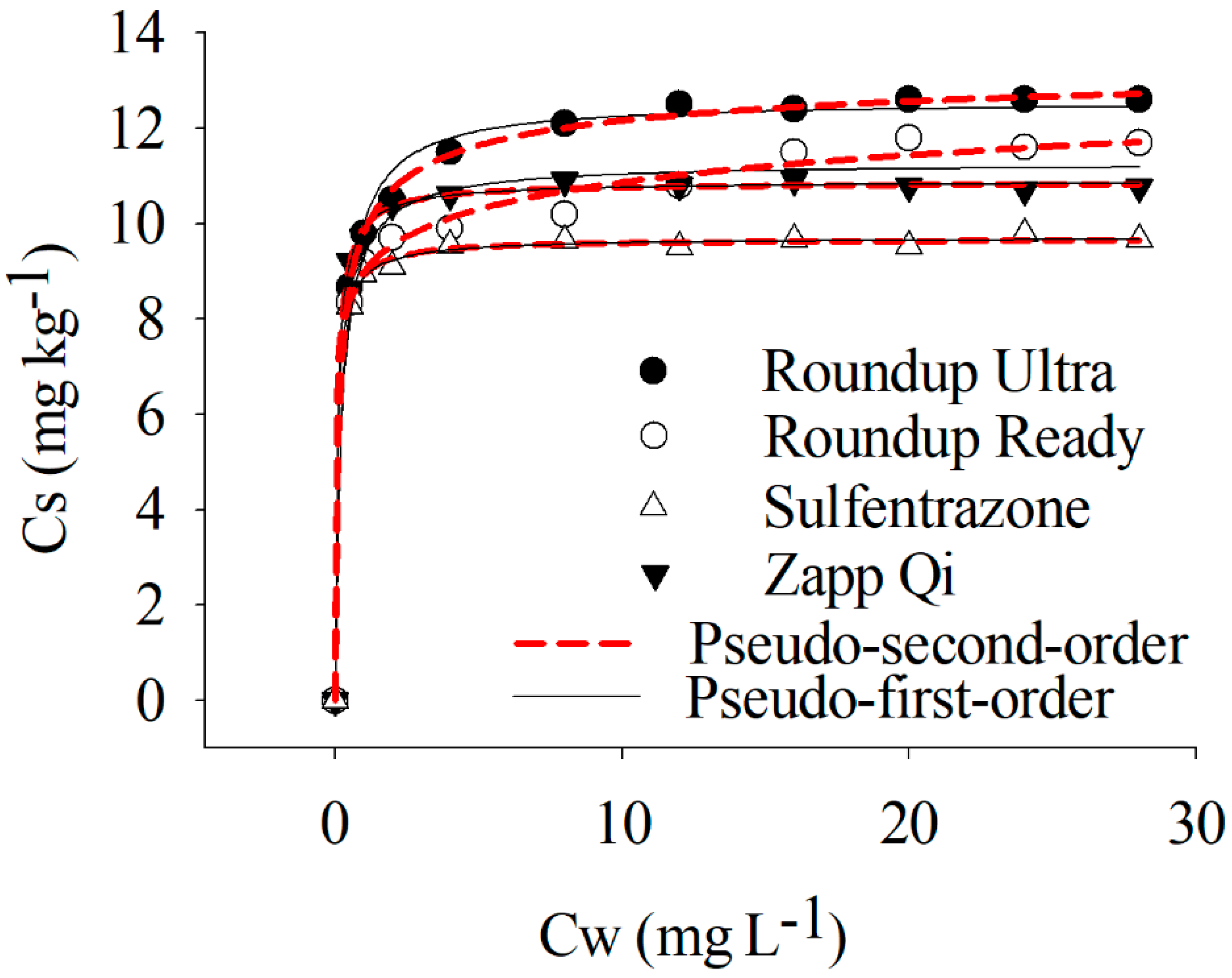 Toxics 08 00123 g001 Toxics 08 00123 g001