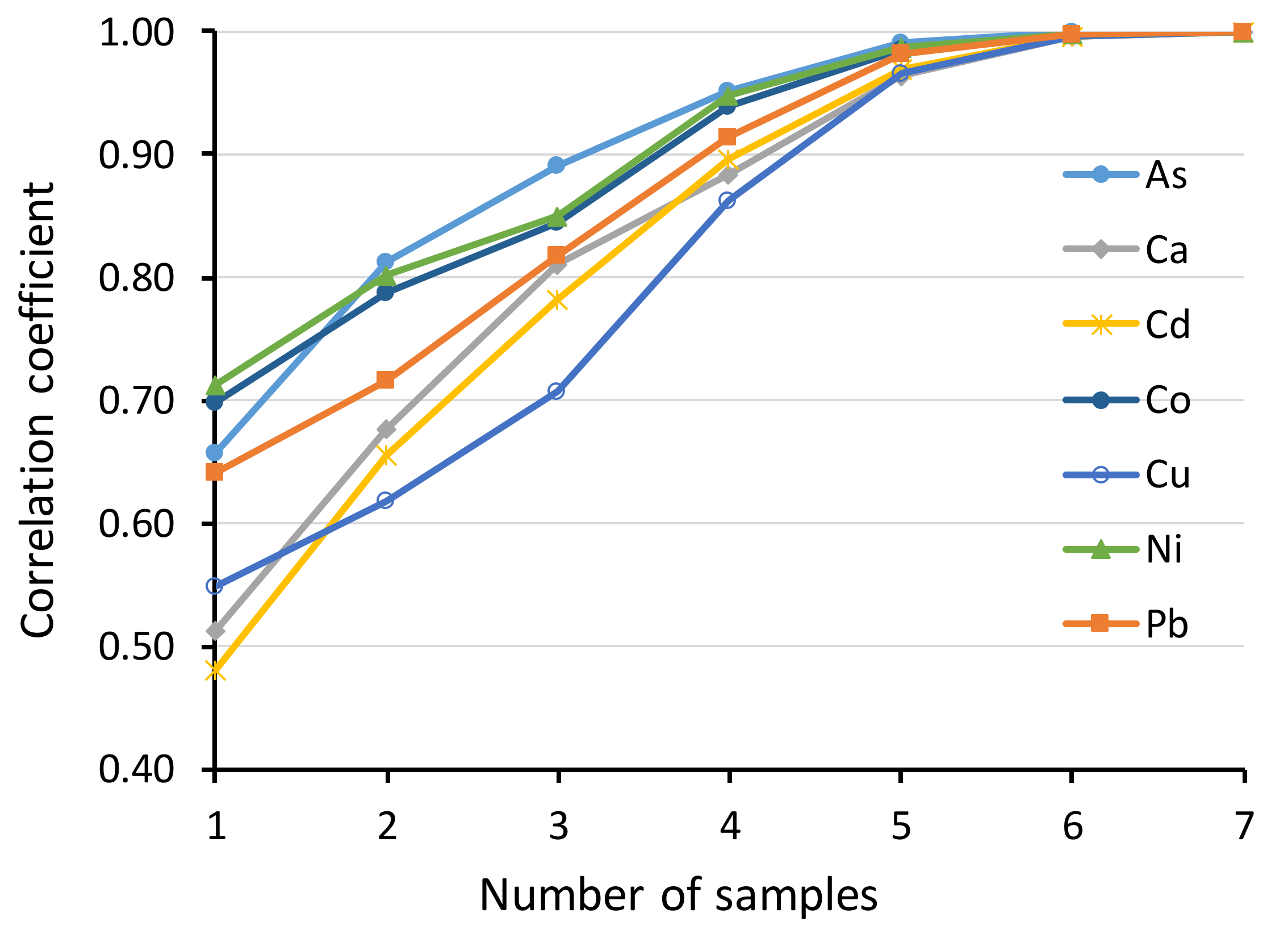 Toxics 08 00124 g001 Toxics 08 00124 g001