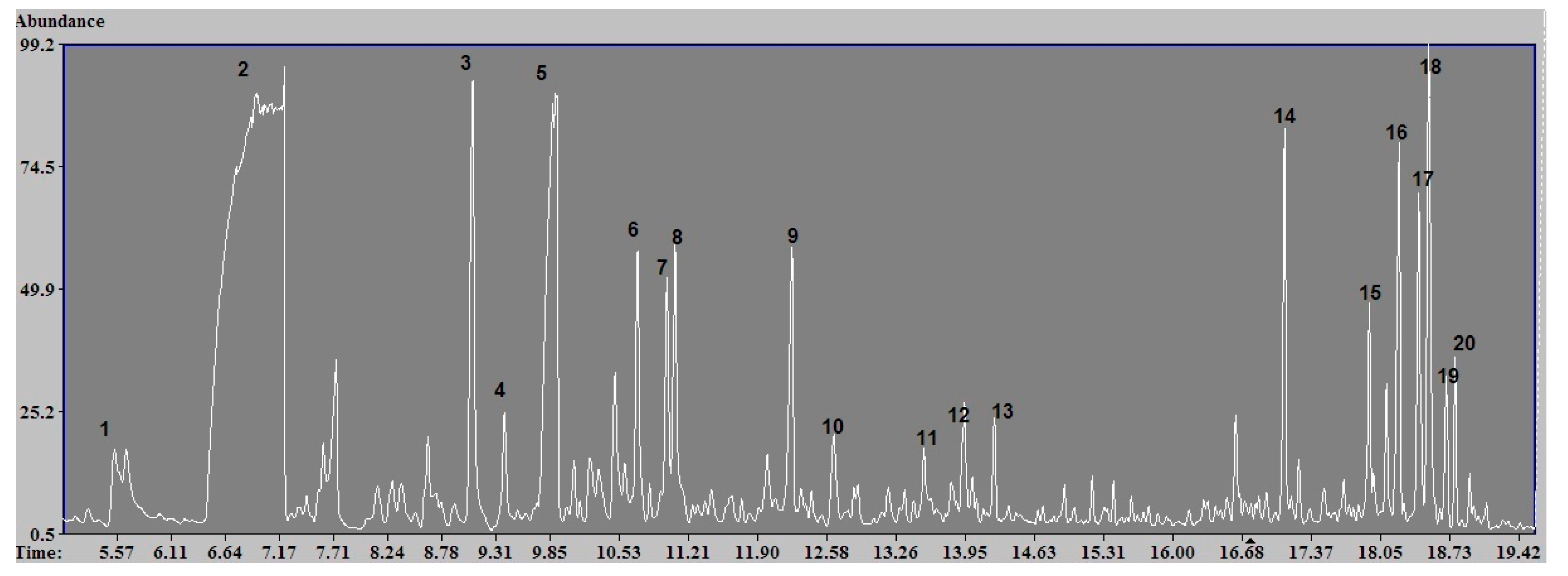 Toxics 09 00003 g002