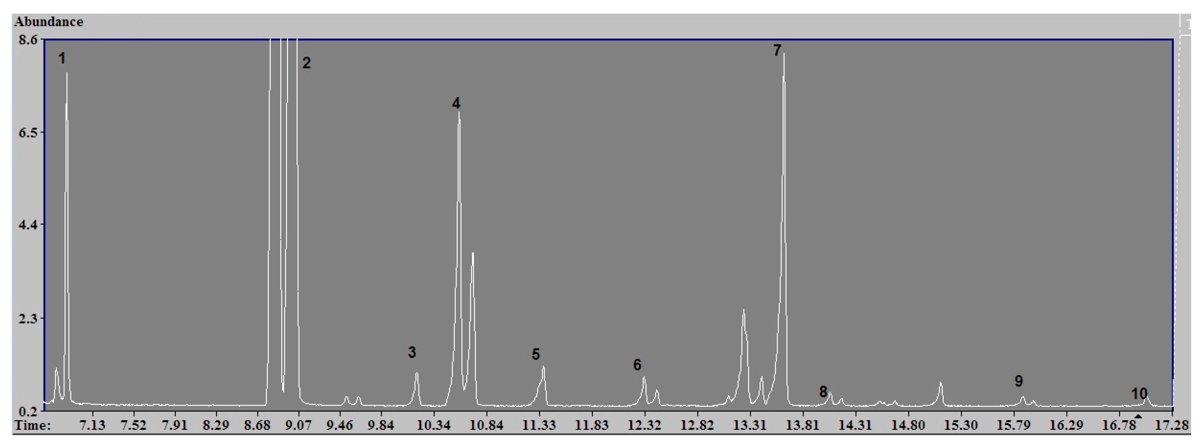 Toxics 09 00003 g003