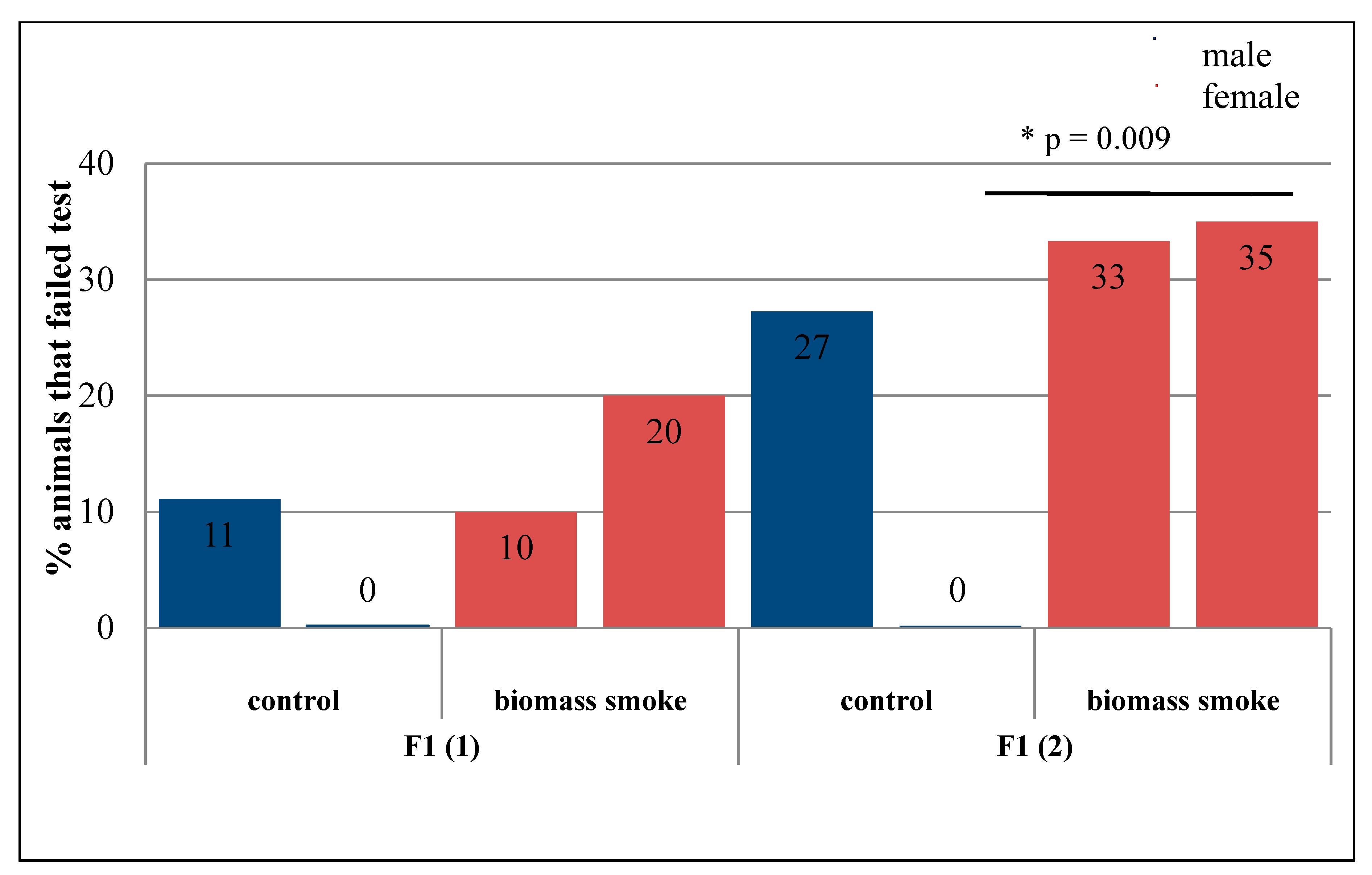 Toxics 09 00003 g006