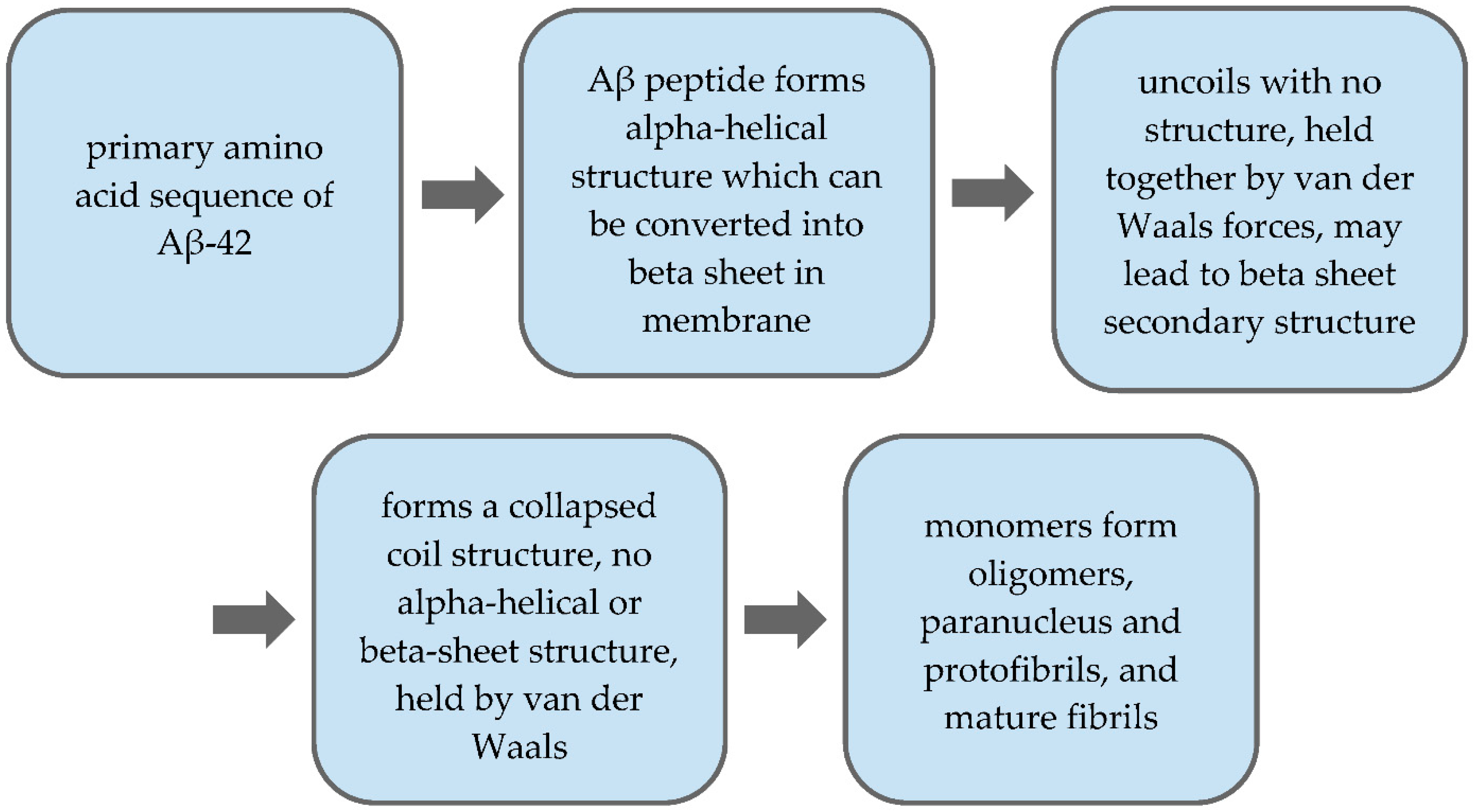 Toxics 09 00004 g002 Toxics 09 00004 g002