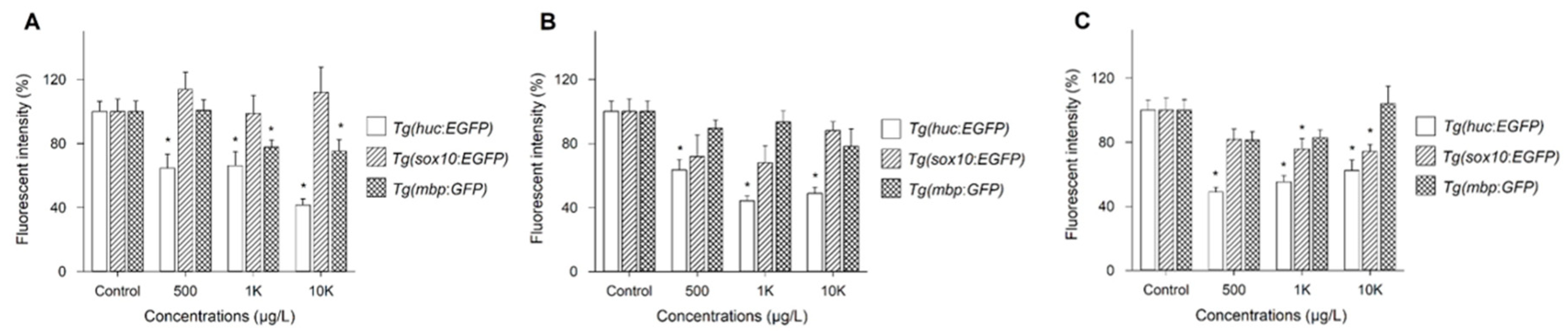 Toxics 09 00005 g002 Toxics 09 00005 g002