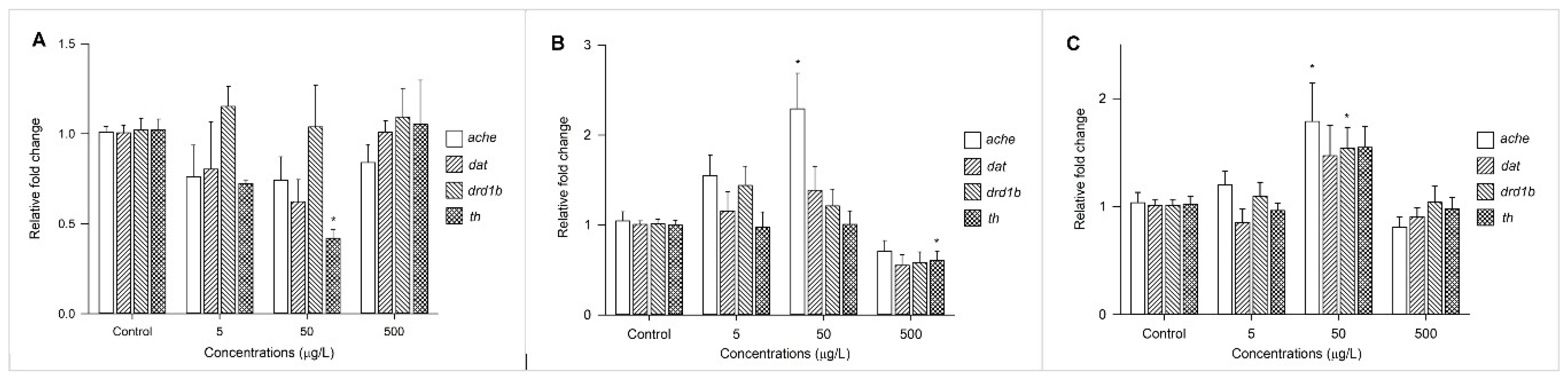 Toxics 09 00005 g004 Toxics 09 00005 g004
