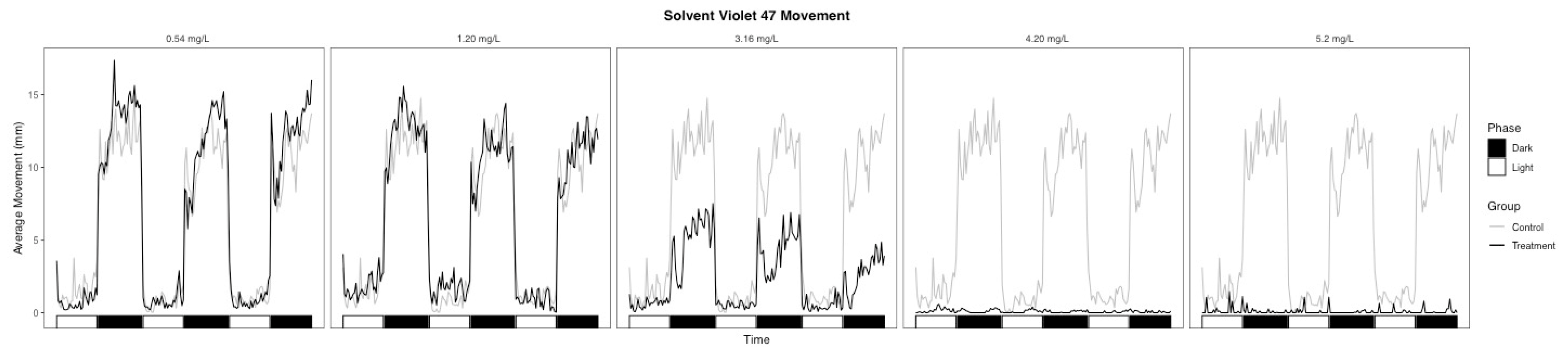 Toxics 09 00009 g003