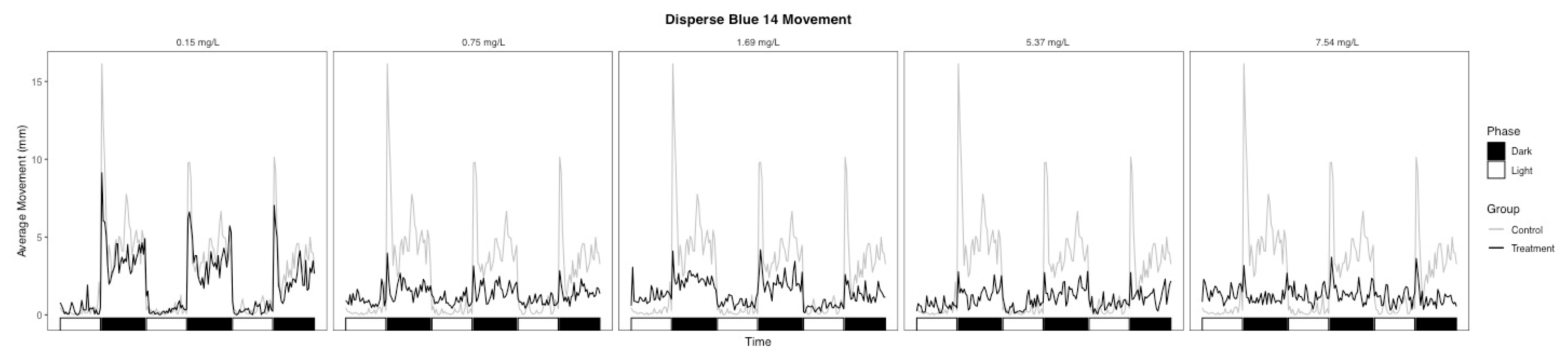 Toxics 09 00009 g004