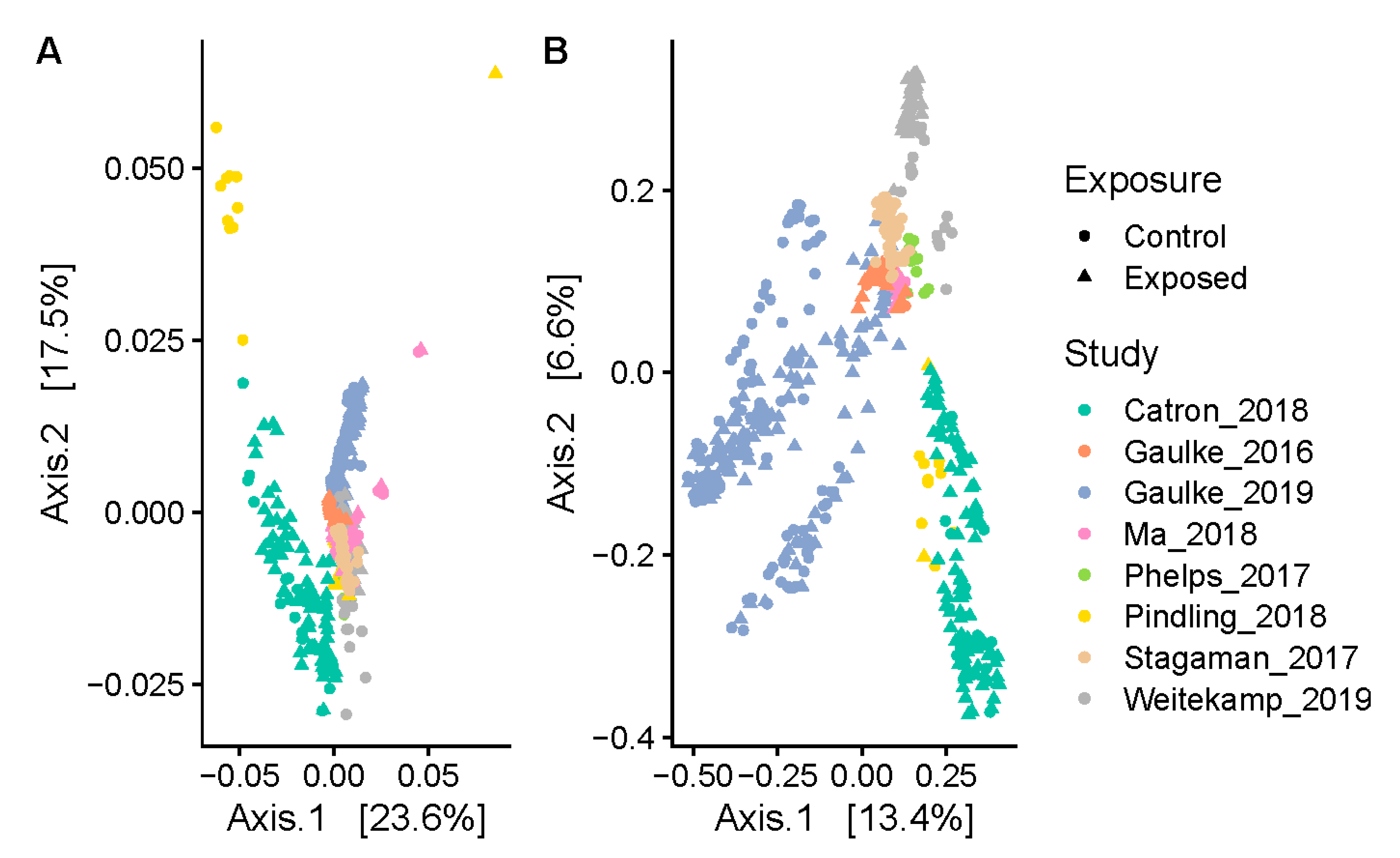 Toxics 09 00010 g001