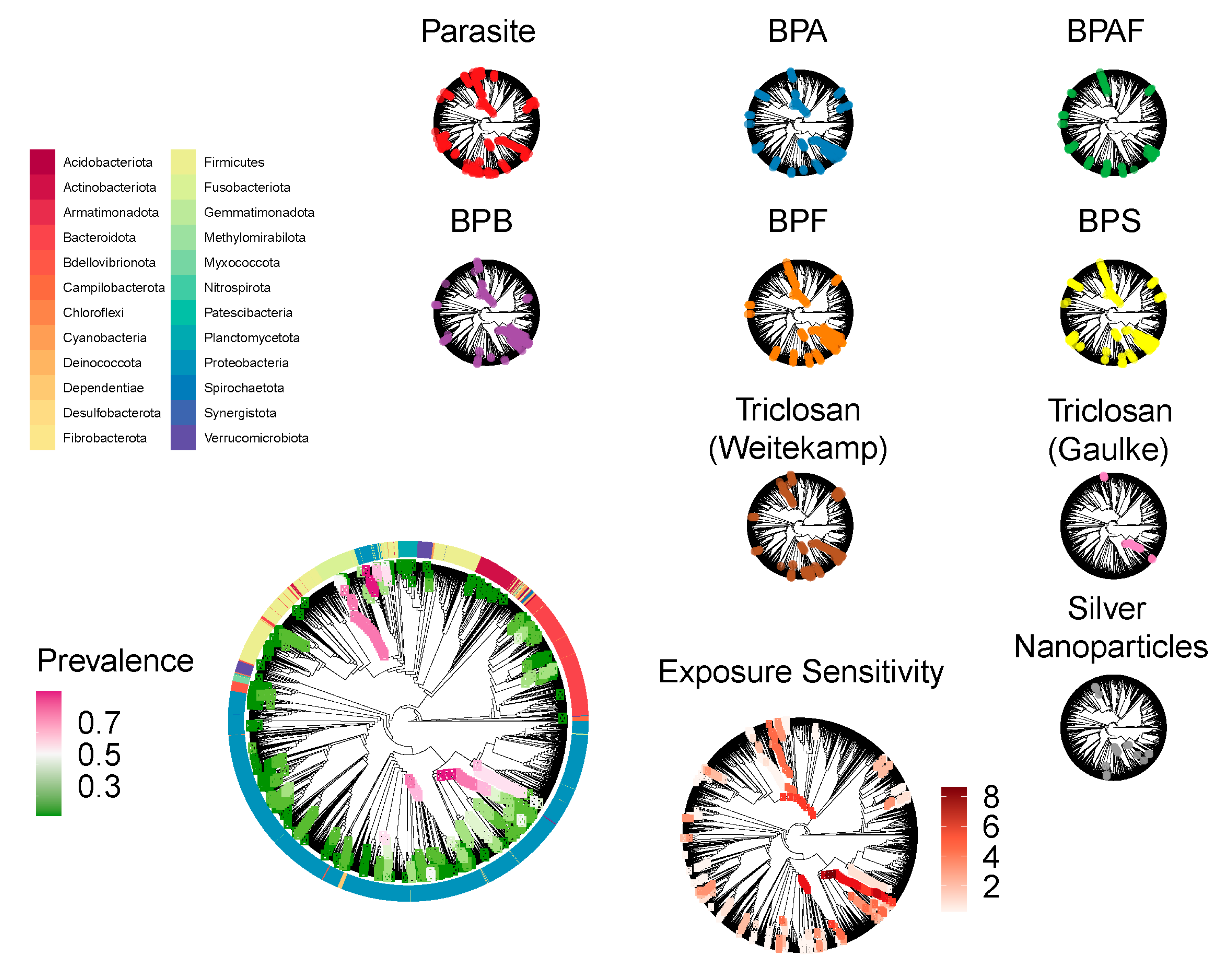 Toxics 09 00010 g005