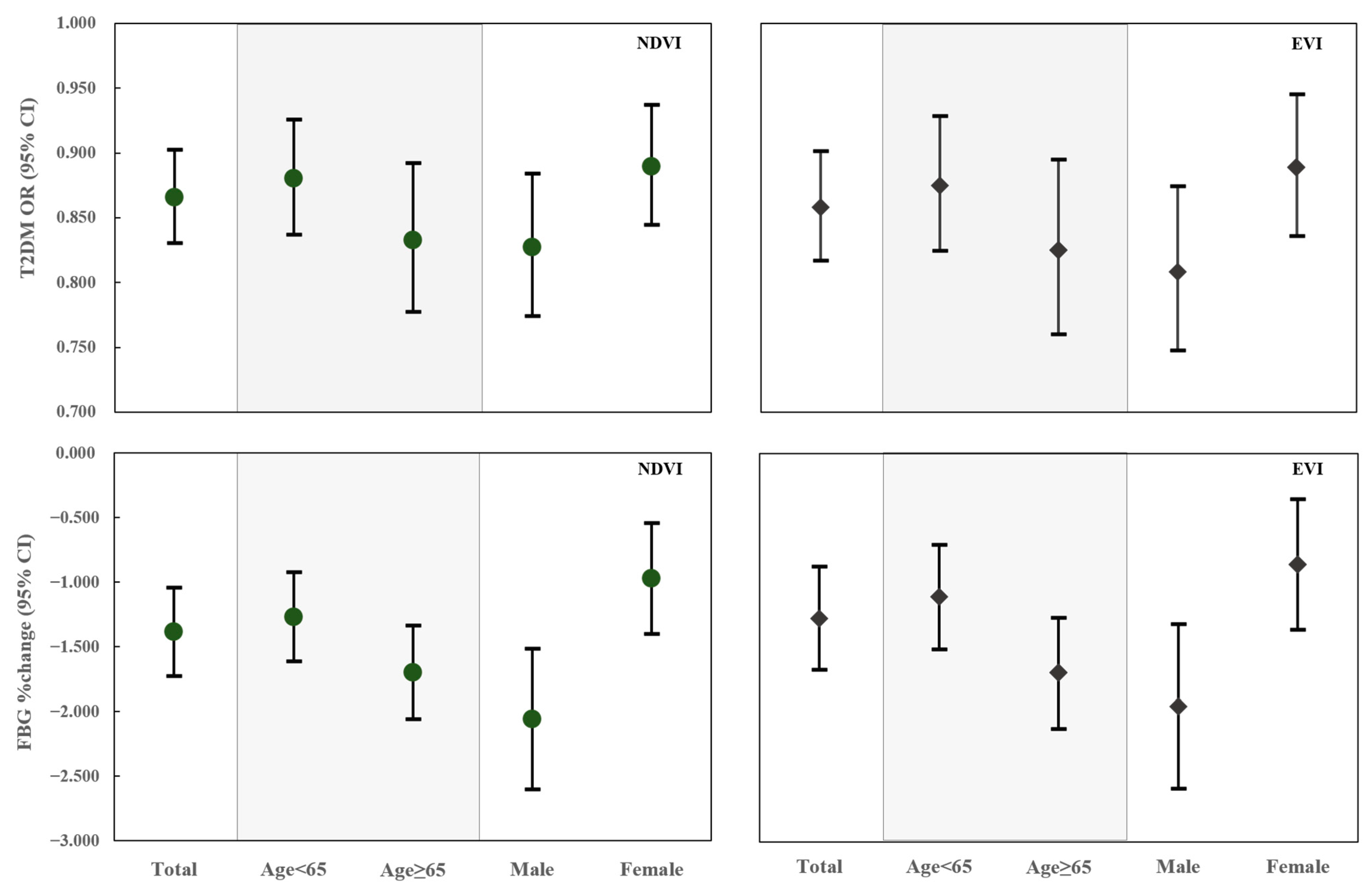 Toxics 09 00011 g002