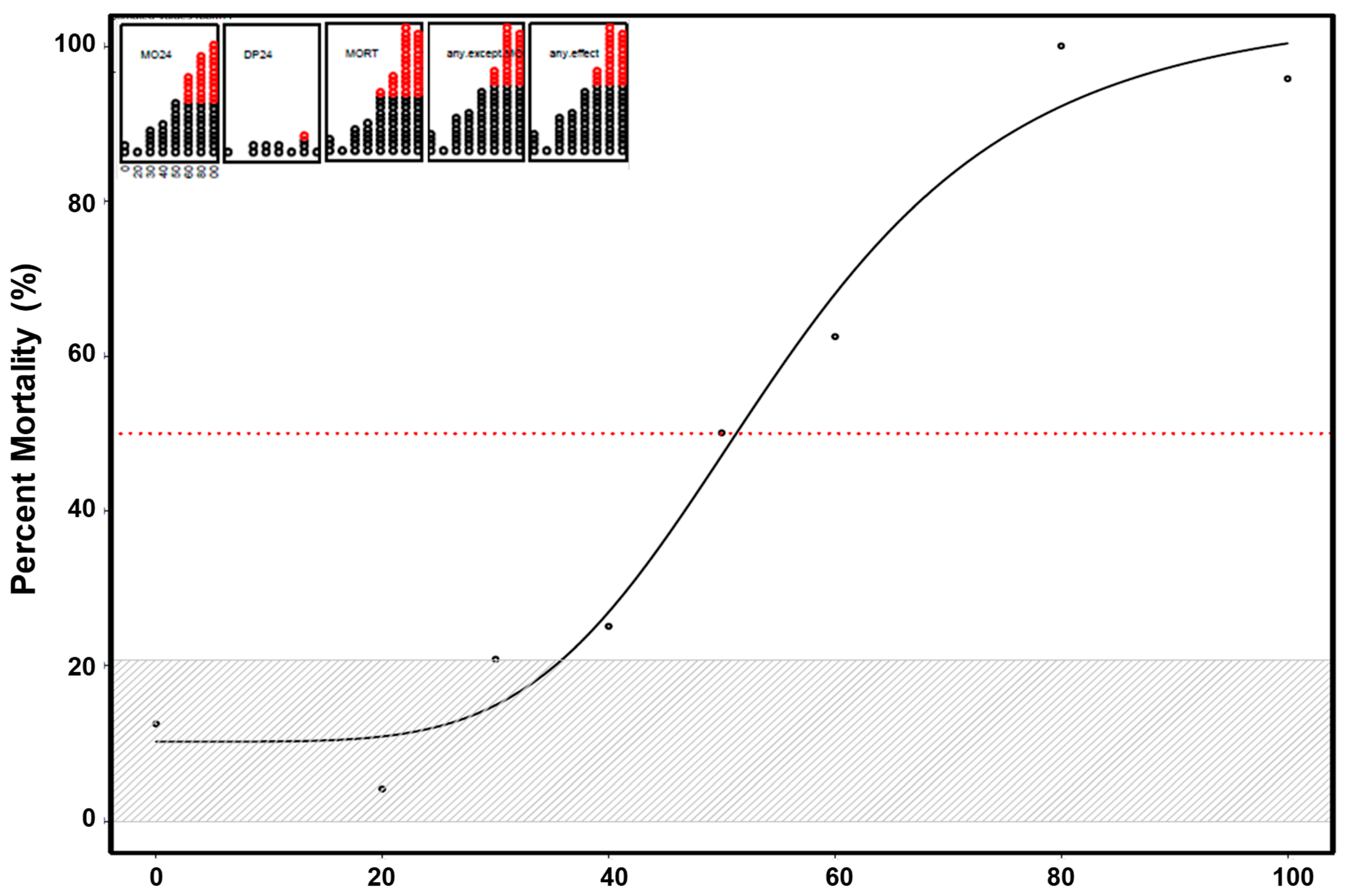 Toxics 09 00012 g001 Toxics 09 00012 g001