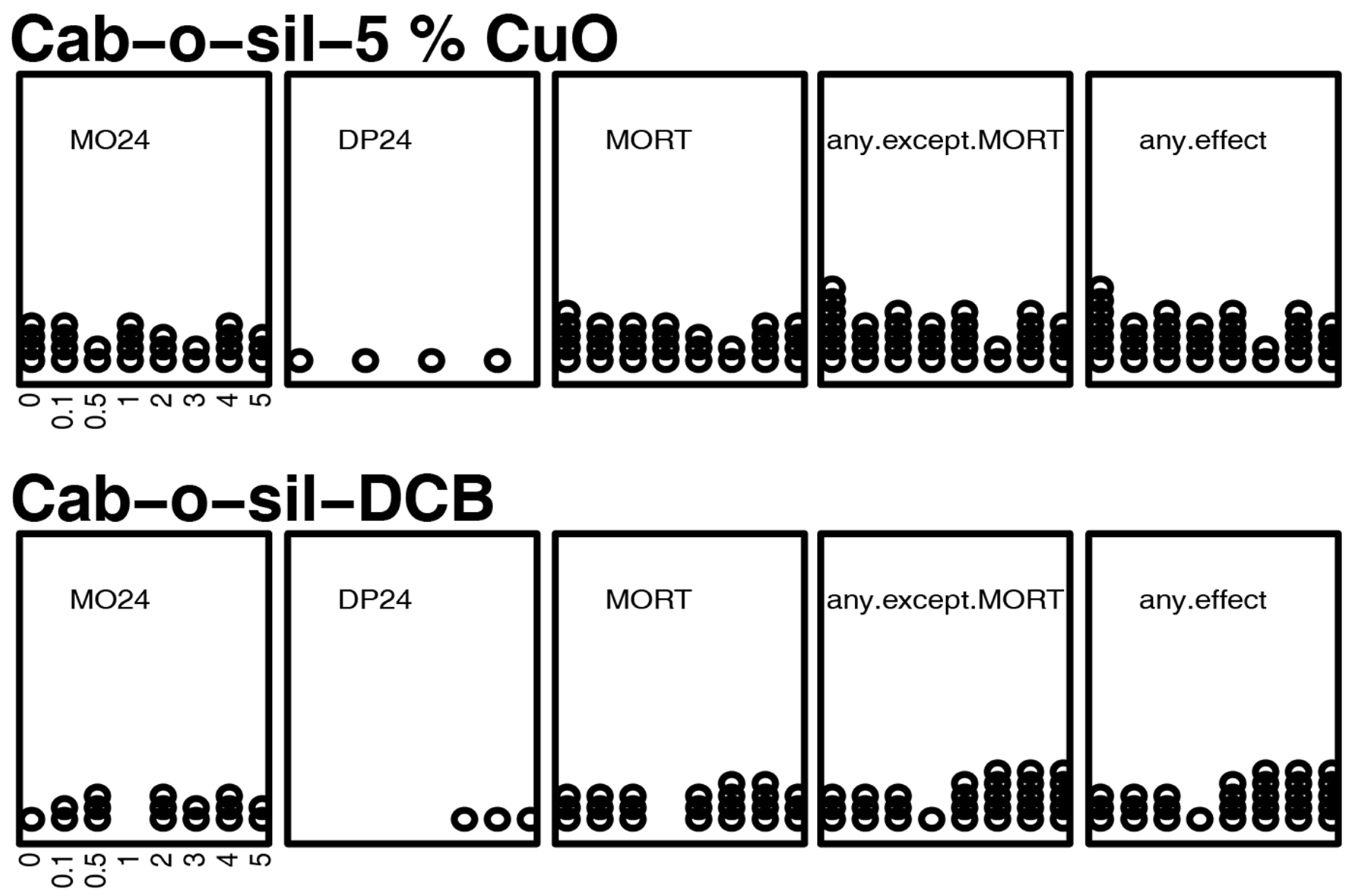 Toxics 09 00012 g004 Toxics 09 00012 g004