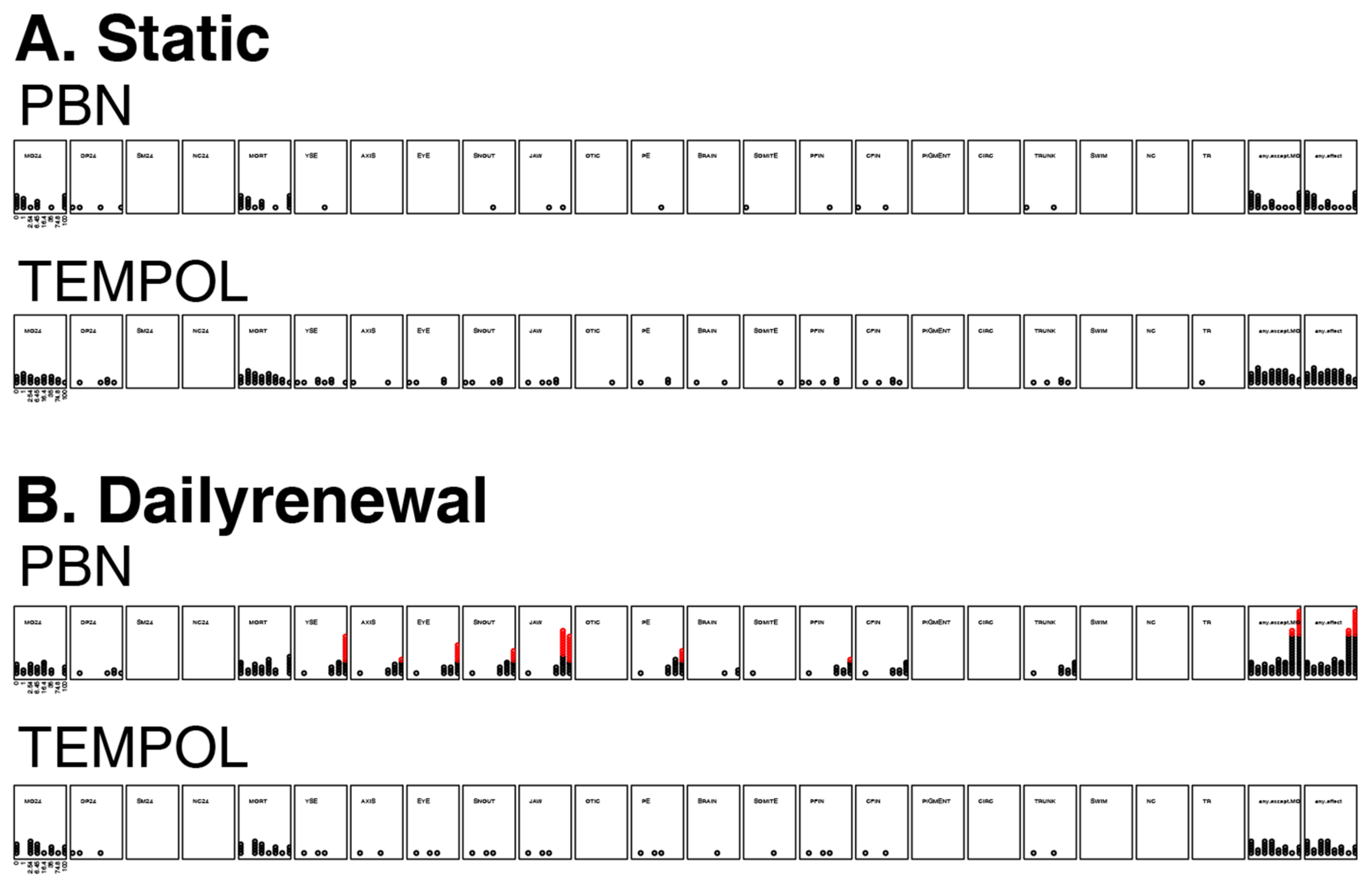 Toxics 09 00012 g005 Toxics 09 00012 g005