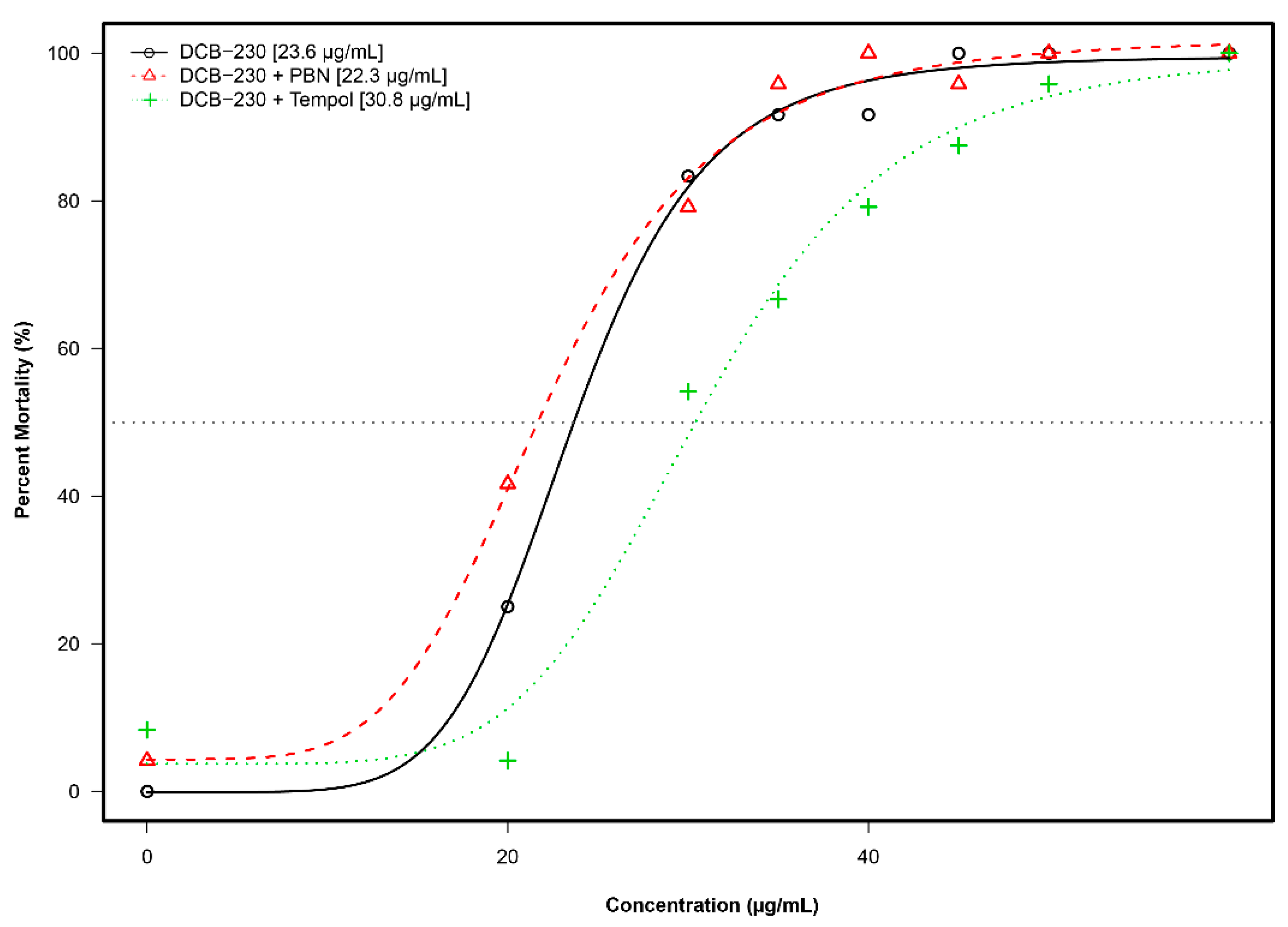 Toxics 09 00012 g006 Toxics 09 00012 g006