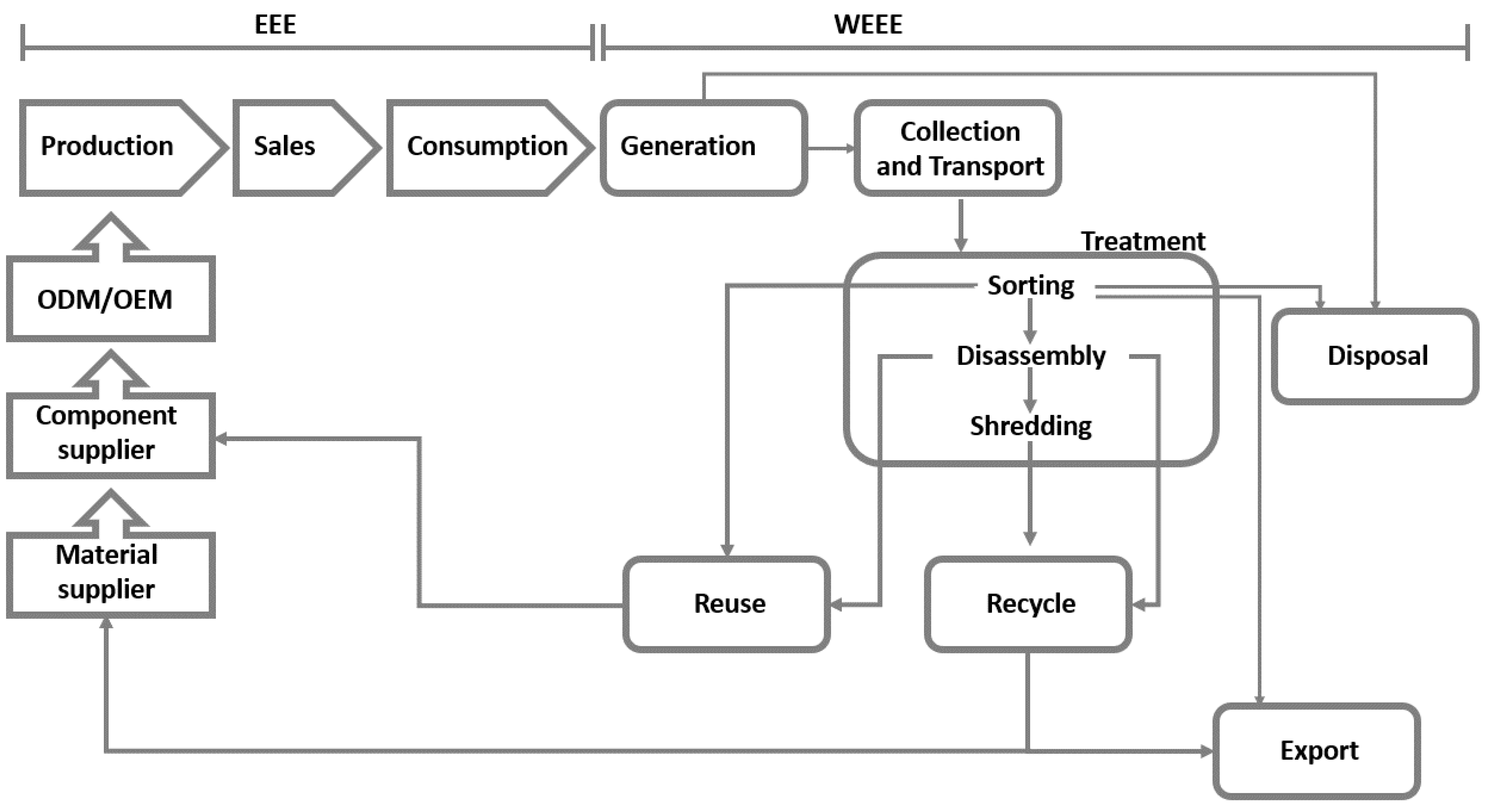 Toxics 09 00013 g002 Toxics 09 00013 g002