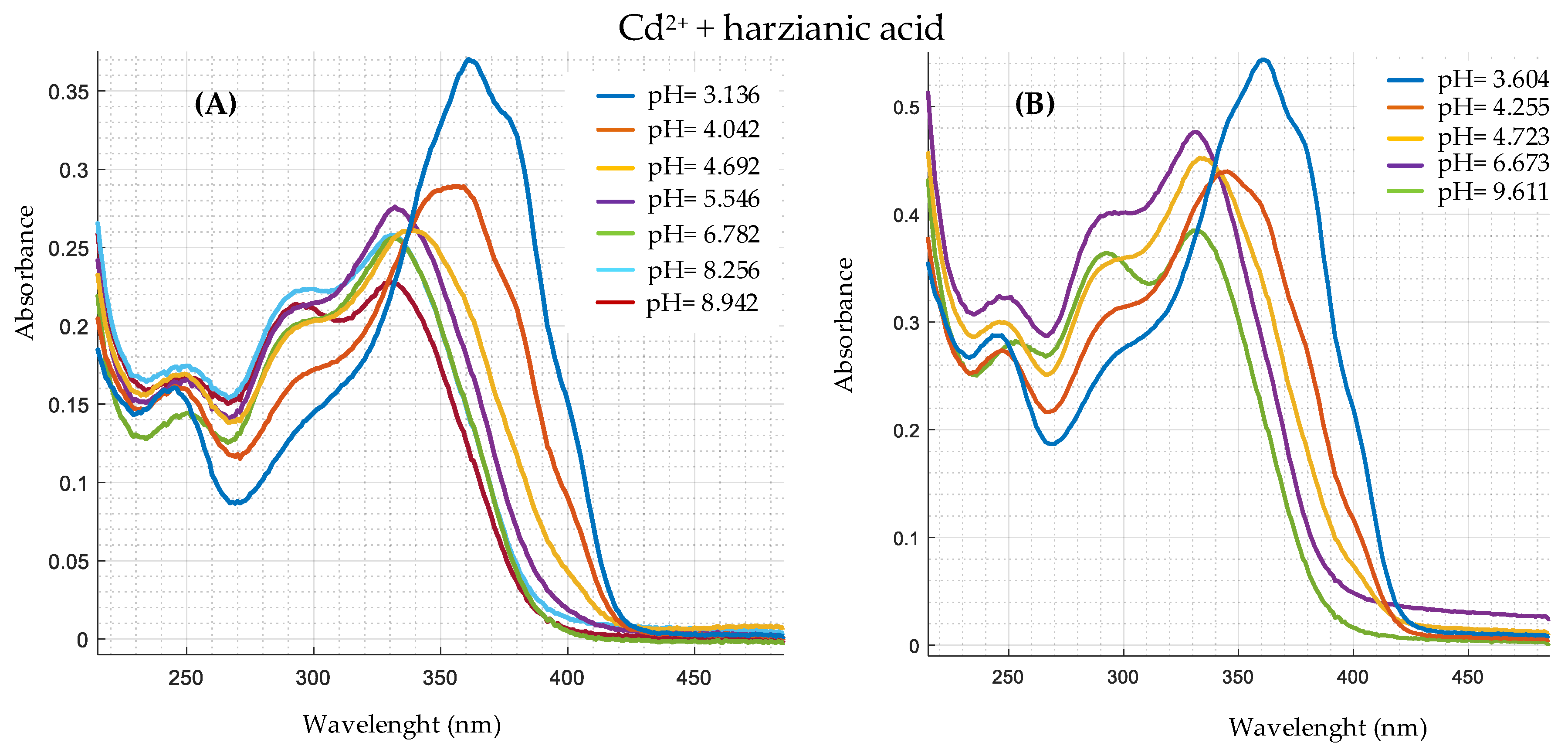 Toxics 09 00019 g003 Toxics 09 00019 g003