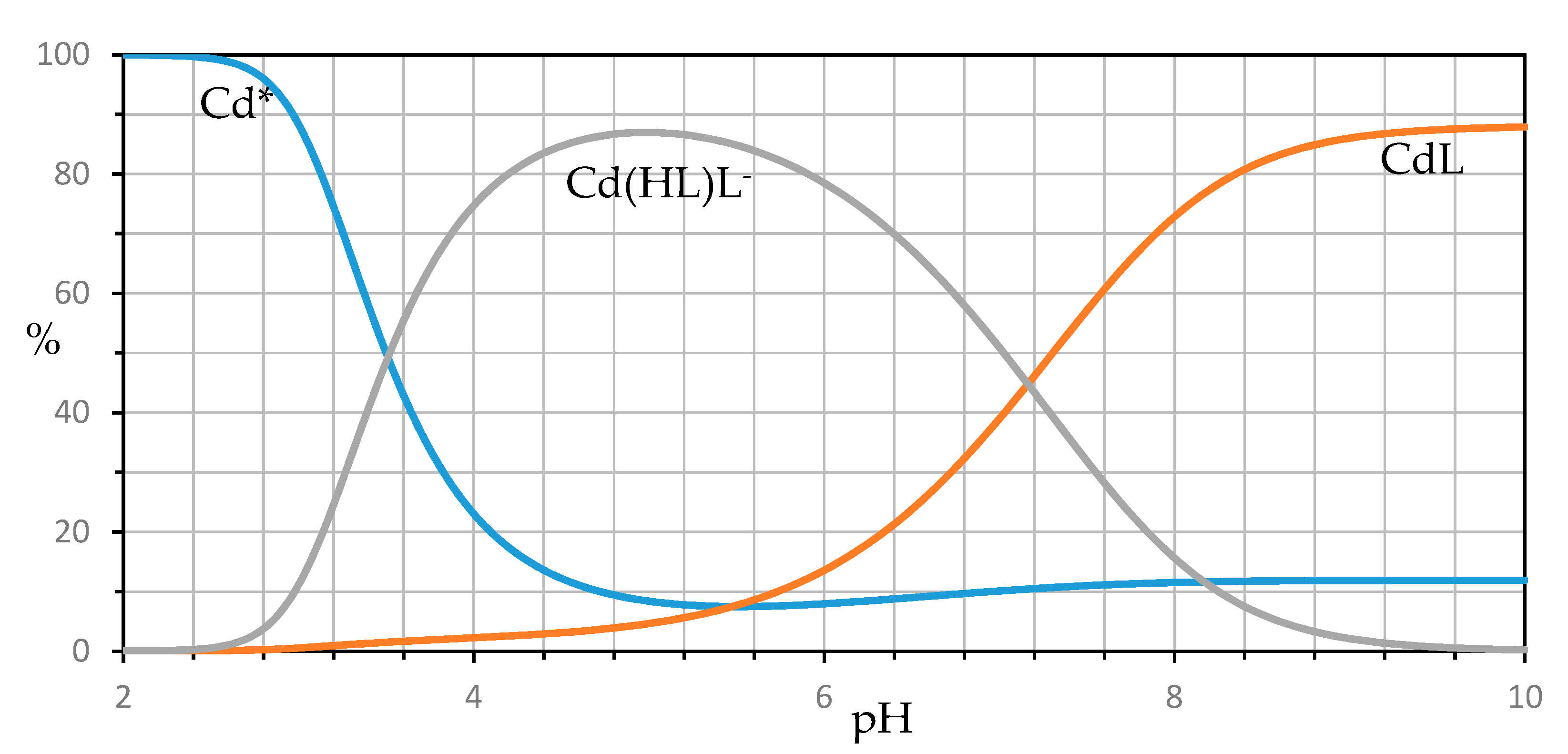 Toxics 09 00019 g009 Toxics 09 00019 g009