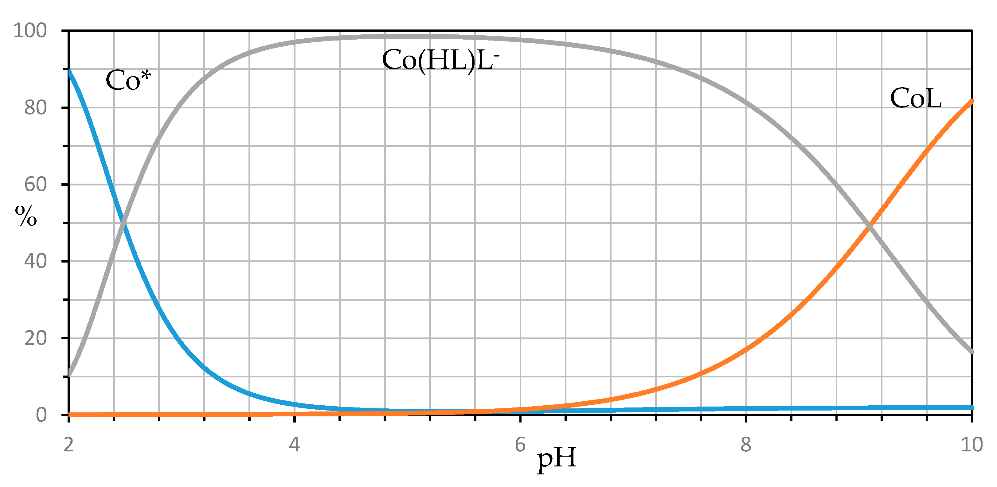Toxics 09 00019 g010 Toxics 09 00019 g010
