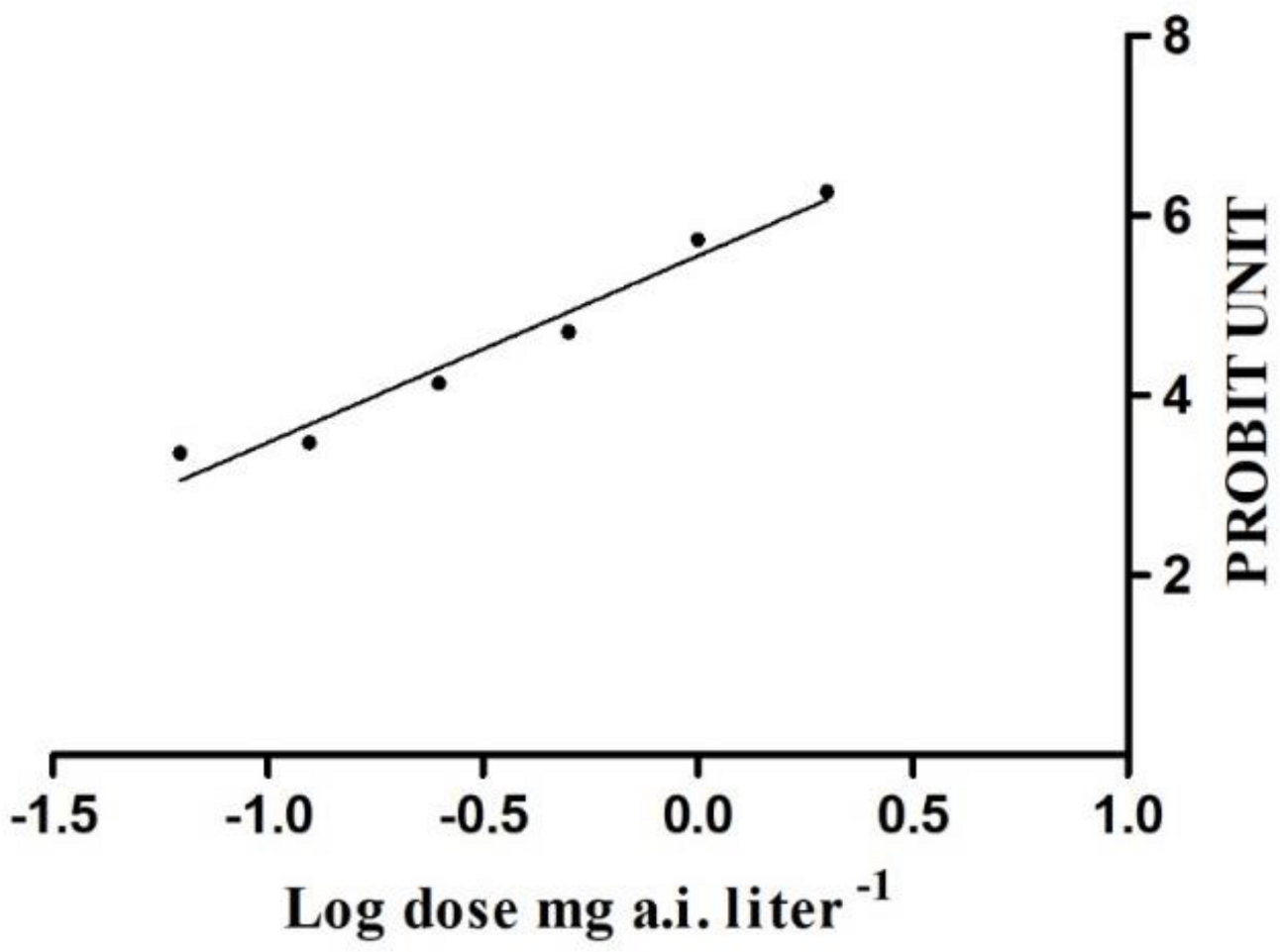 Toxics 09 00020 g001 Toxics 09 00020 g001