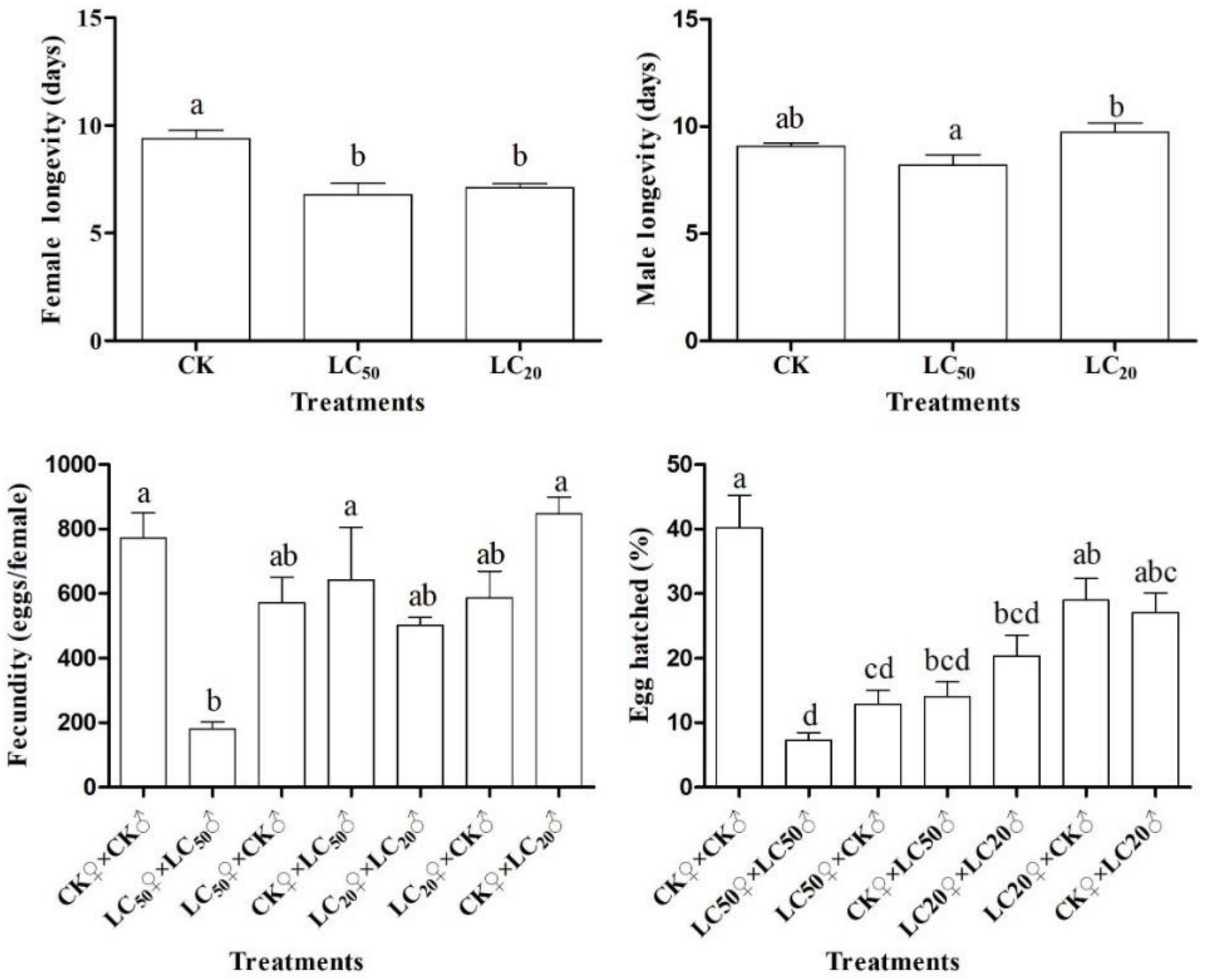 Toxics 09 00020 g002 Toxics 09 00020 g002