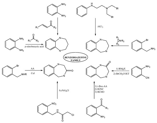 Toxics 09 00025 g003 550