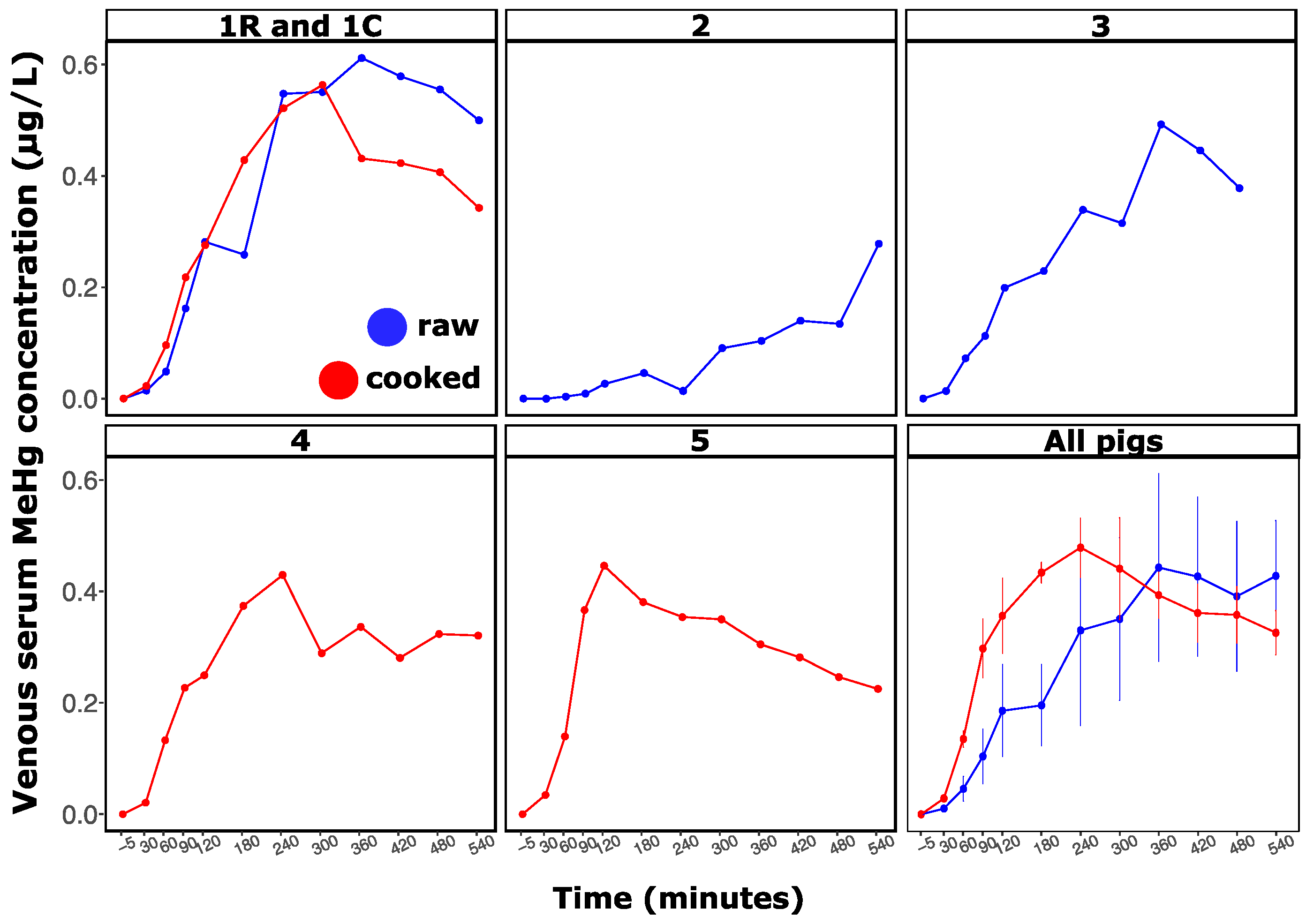 Toxics 09 00027 g002