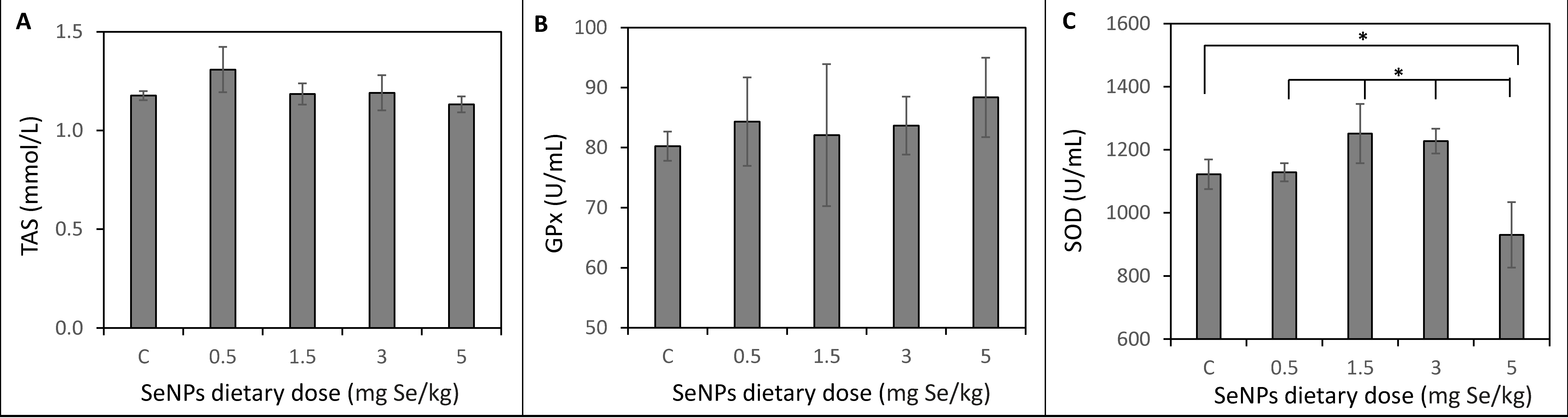 Toxics 09 00028 g004