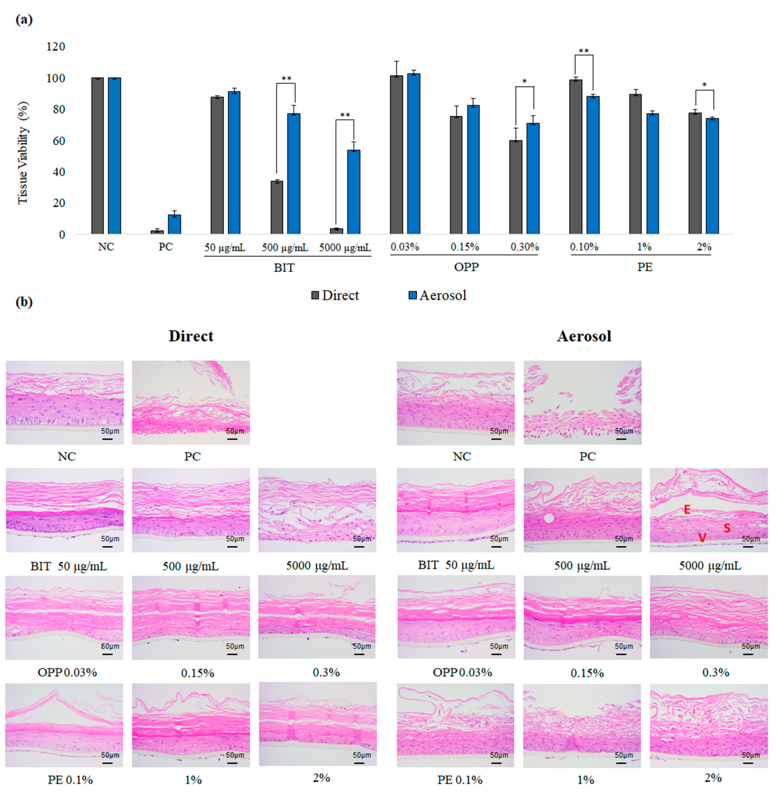 Toxics 09 00029 g002 Toxics 09 00029 g002