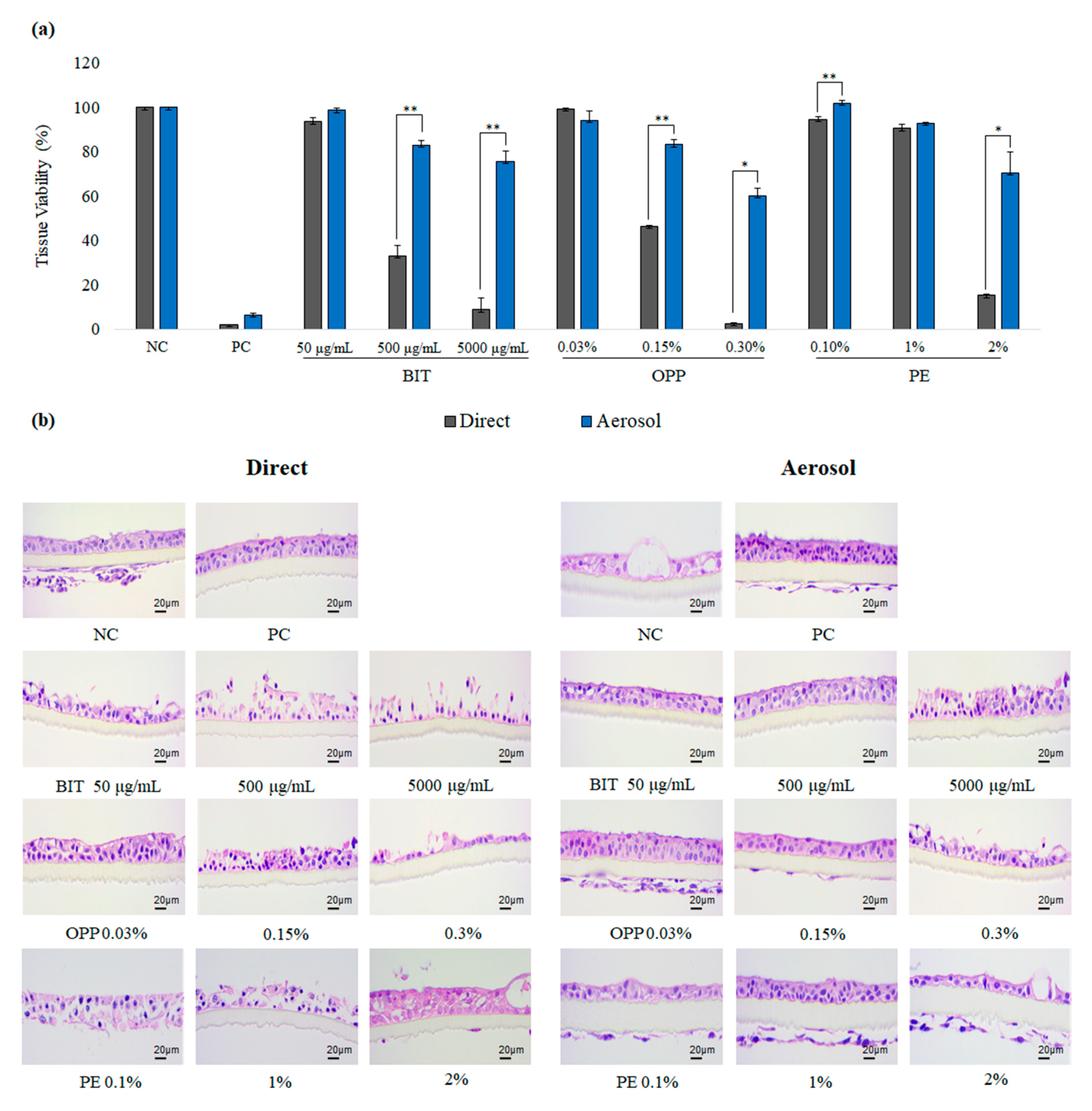 Toxics 09 00029 g003 Toxics 09 00029 g003