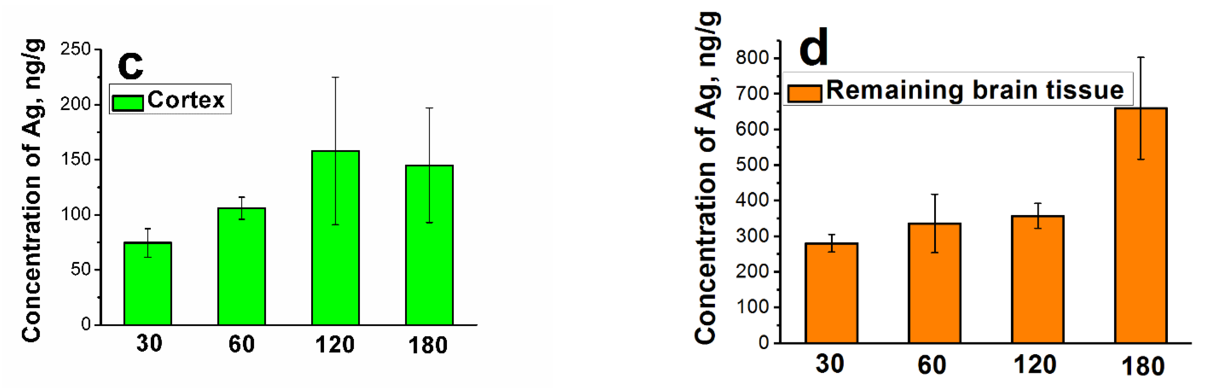 Toxics 09 00030 g004b